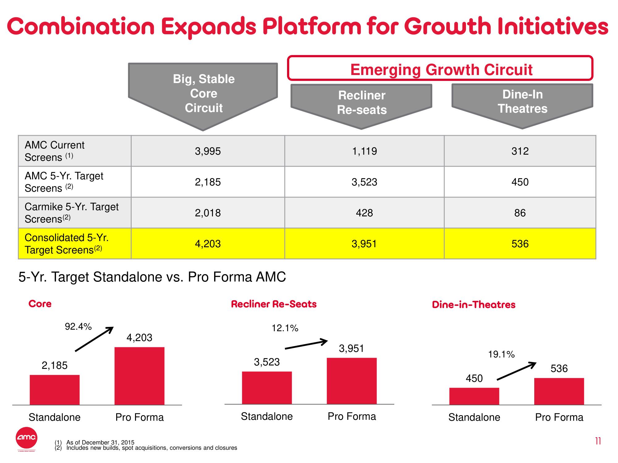 AMC Mergers and Acquisitions Presentation Deck slide image #11