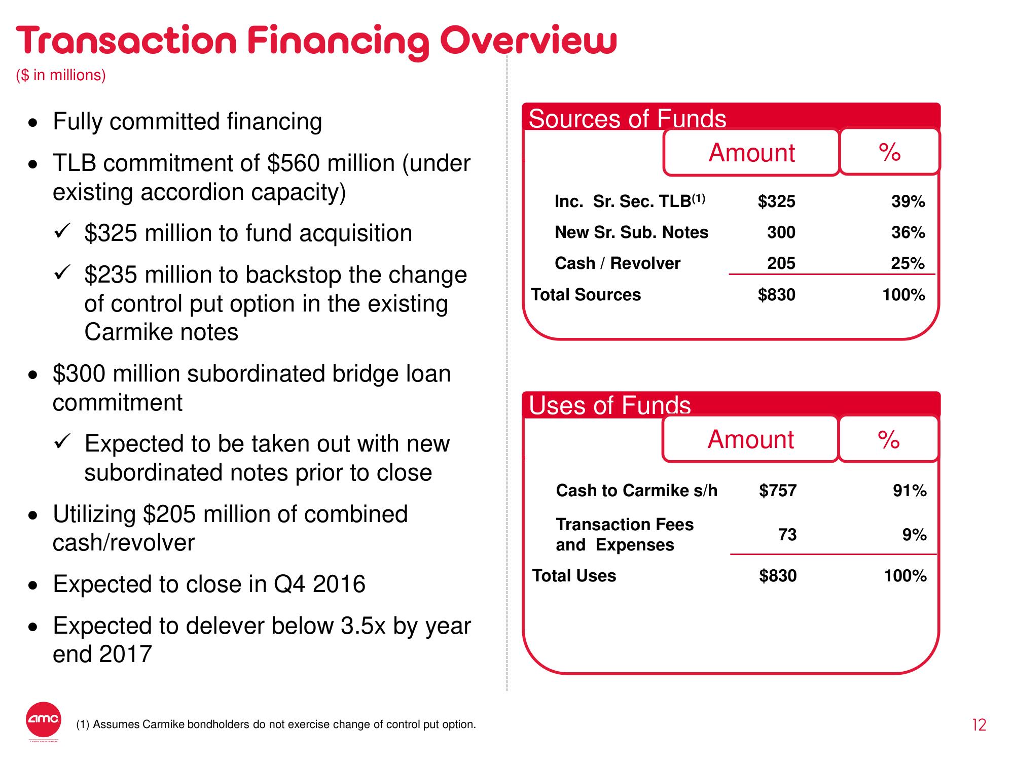 AMC Mergers and Acquisitions Presentation Deck slide image #12