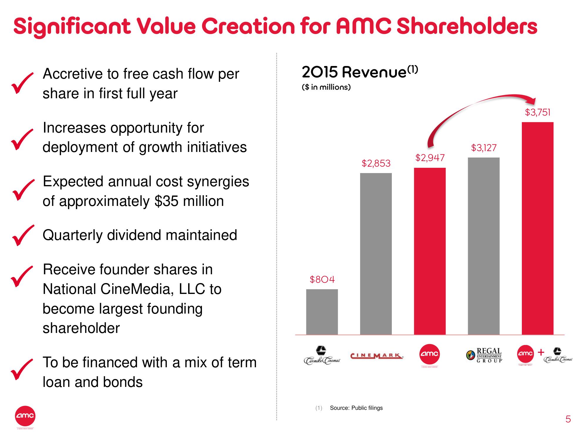 AMC Mergers and Acquisitions Presentation Deck slide image #5