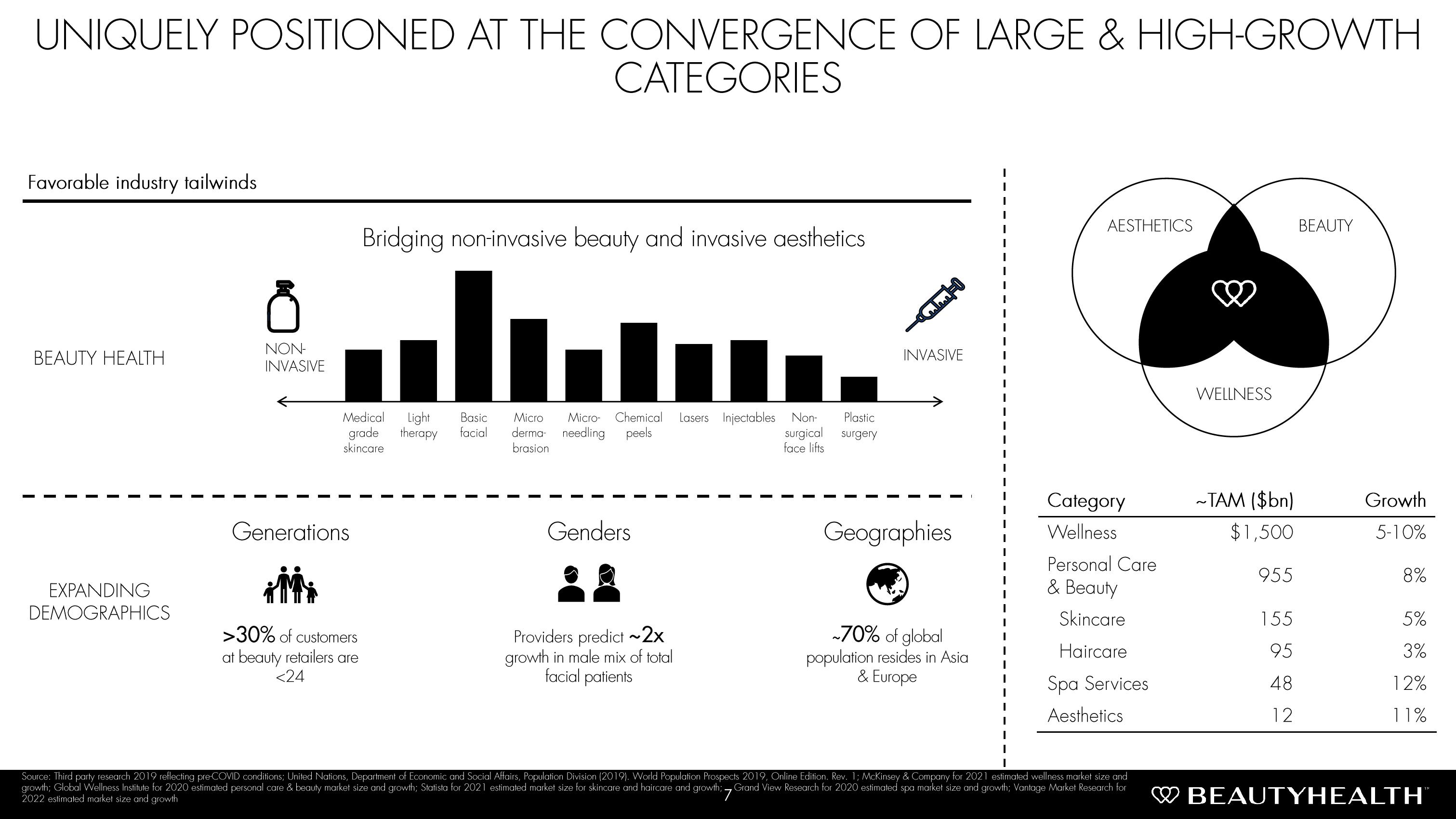 Hydrafacial Investor Conference Presentation Deck slide image