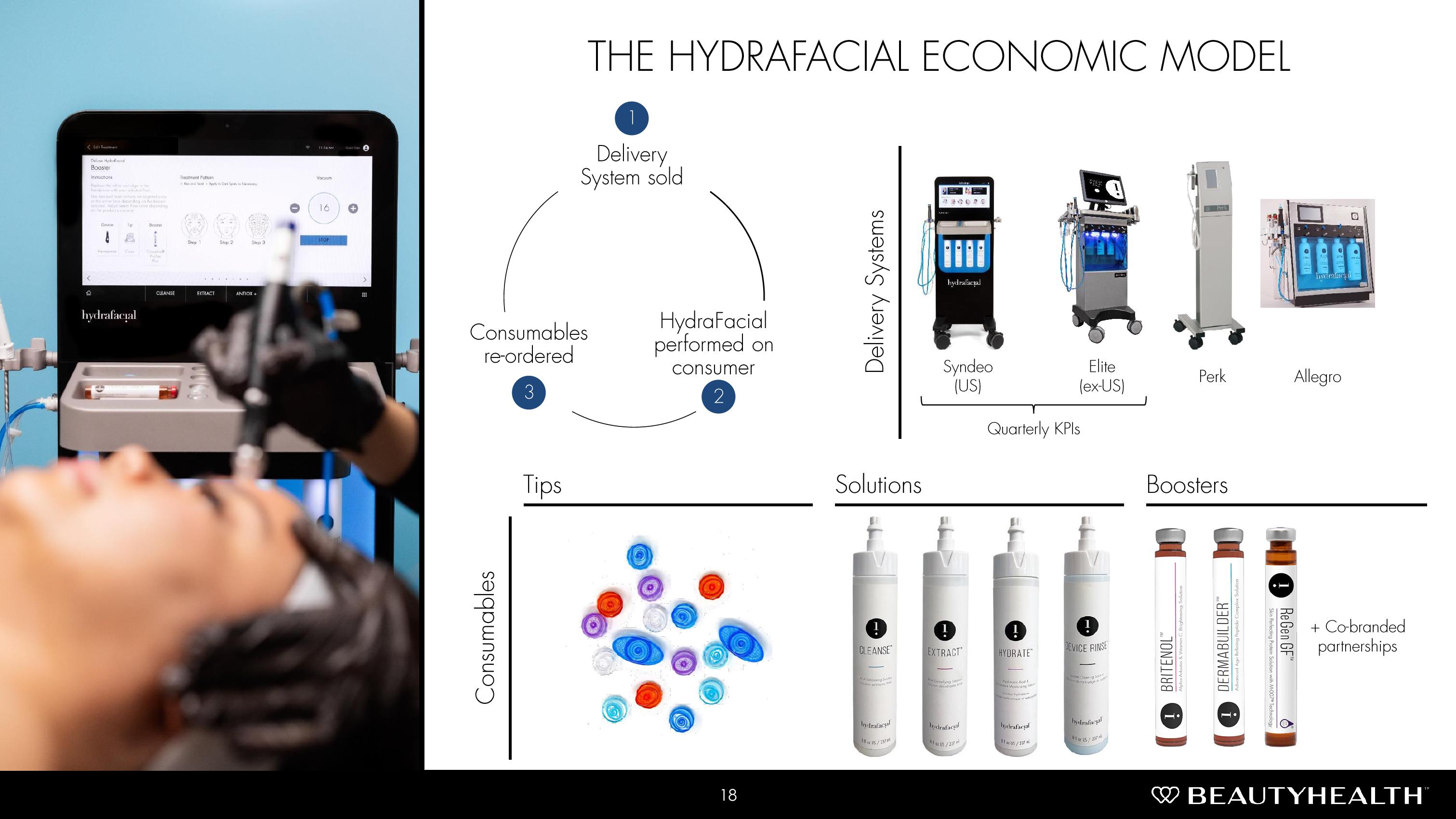 Hydrafacial Investor Conference Presentation Deck slide image #18