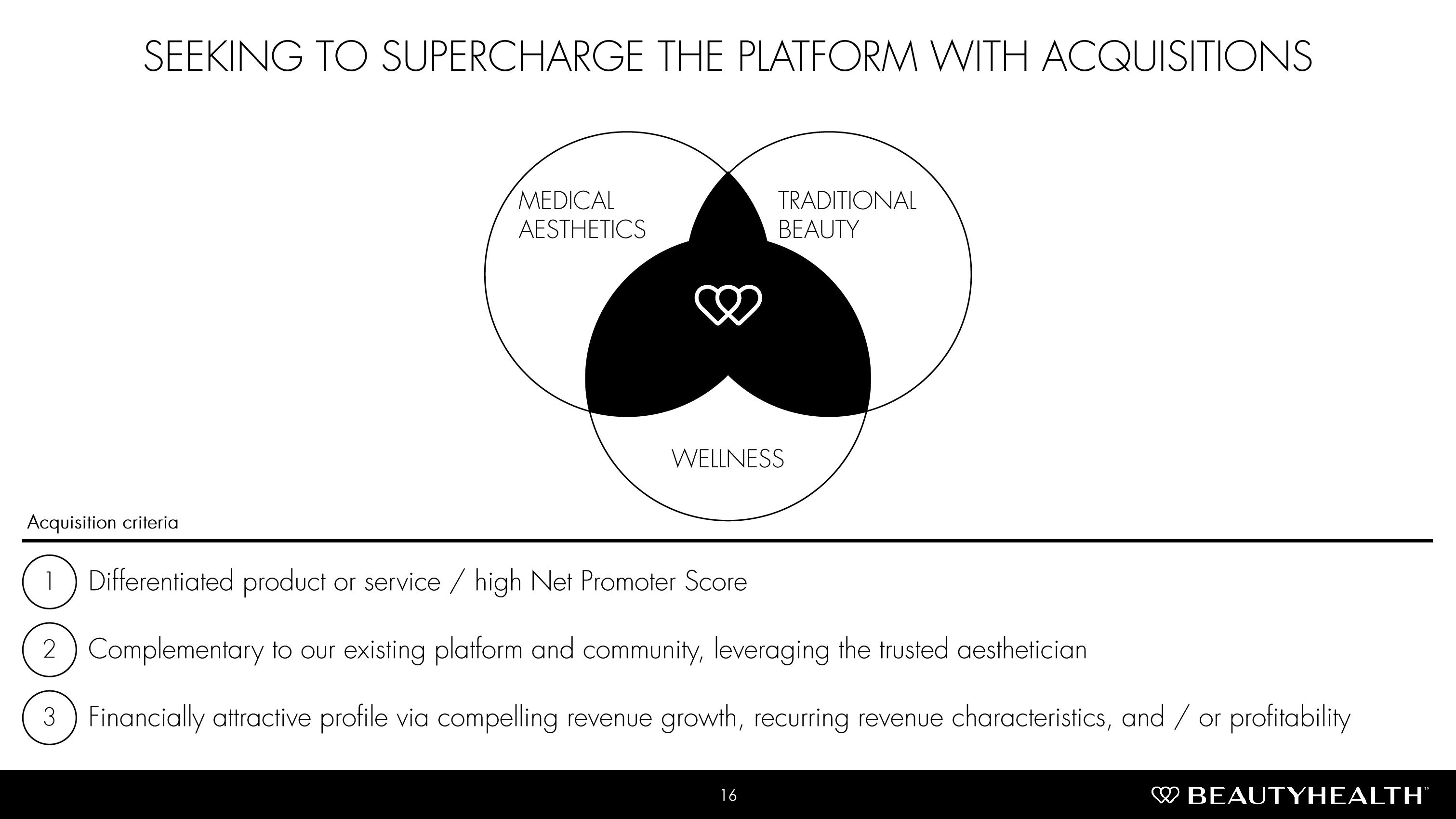 Hydrafacial Investor Conference Presentation Deck slide image #16