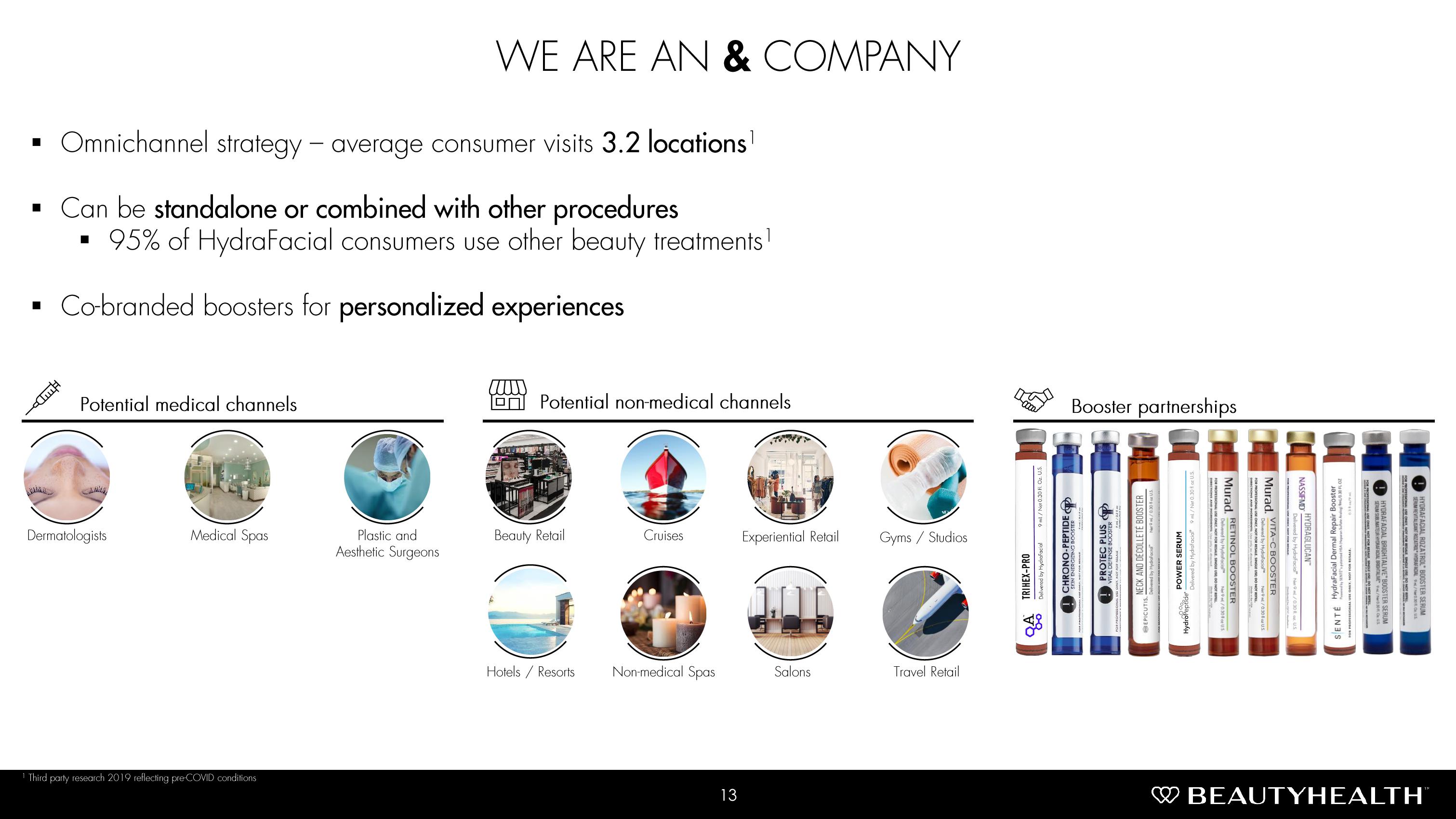 Hydrafacial Investor Conference Presentation Deck slide image #13