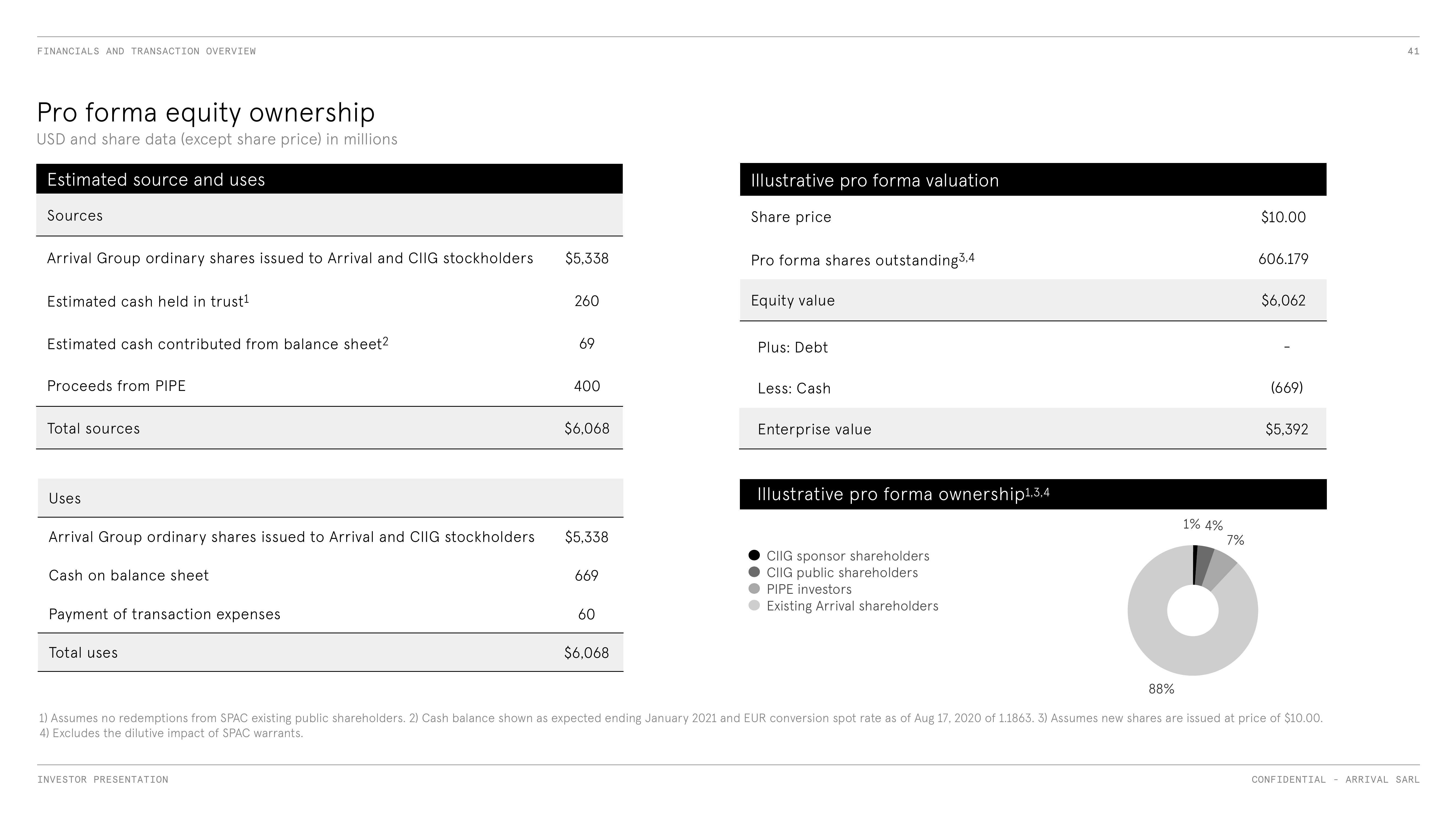 Arrival SPAC Presentation Deck slide image #41