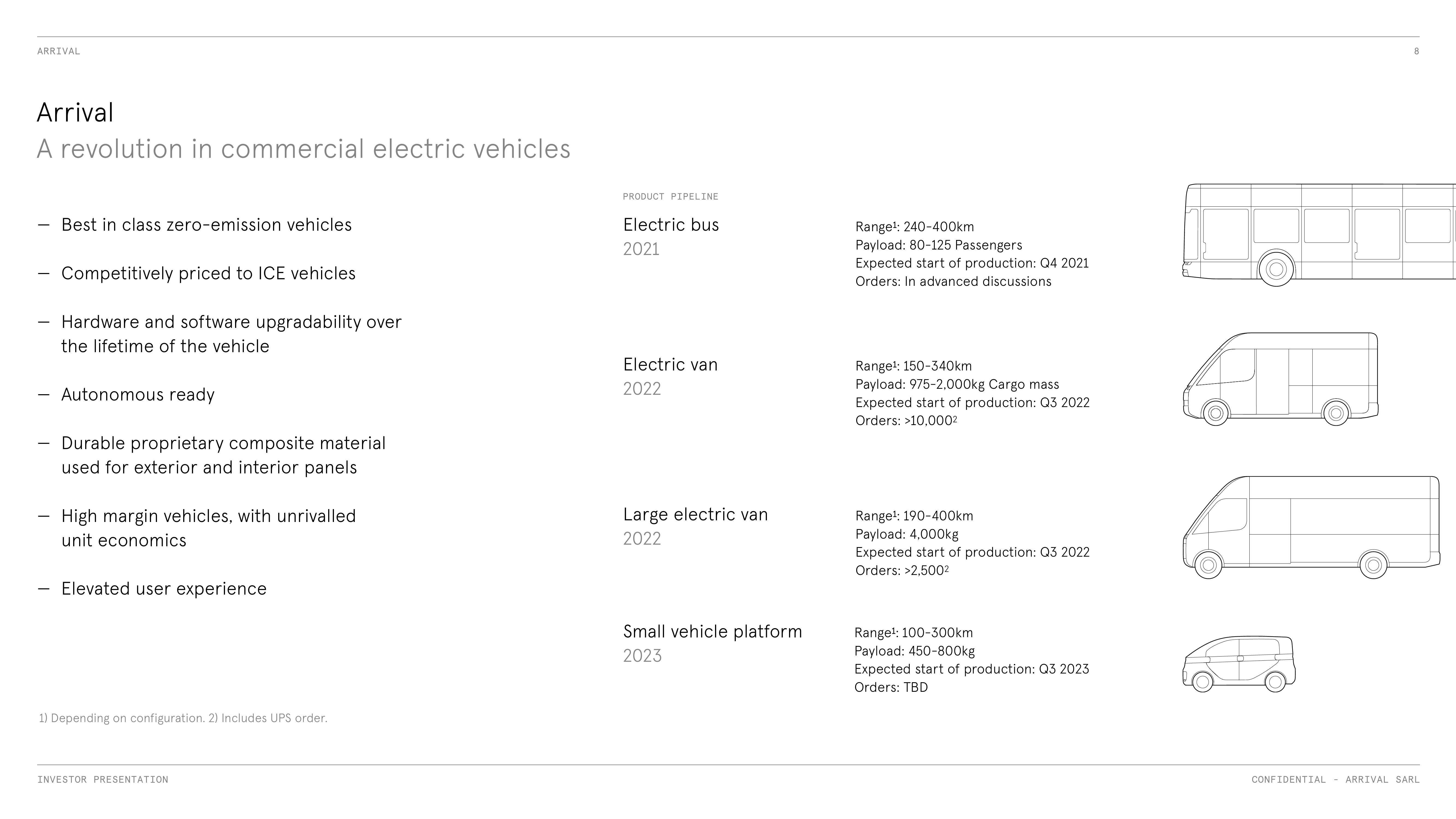 Arrival SPAC Presentation Deck slide image #8
