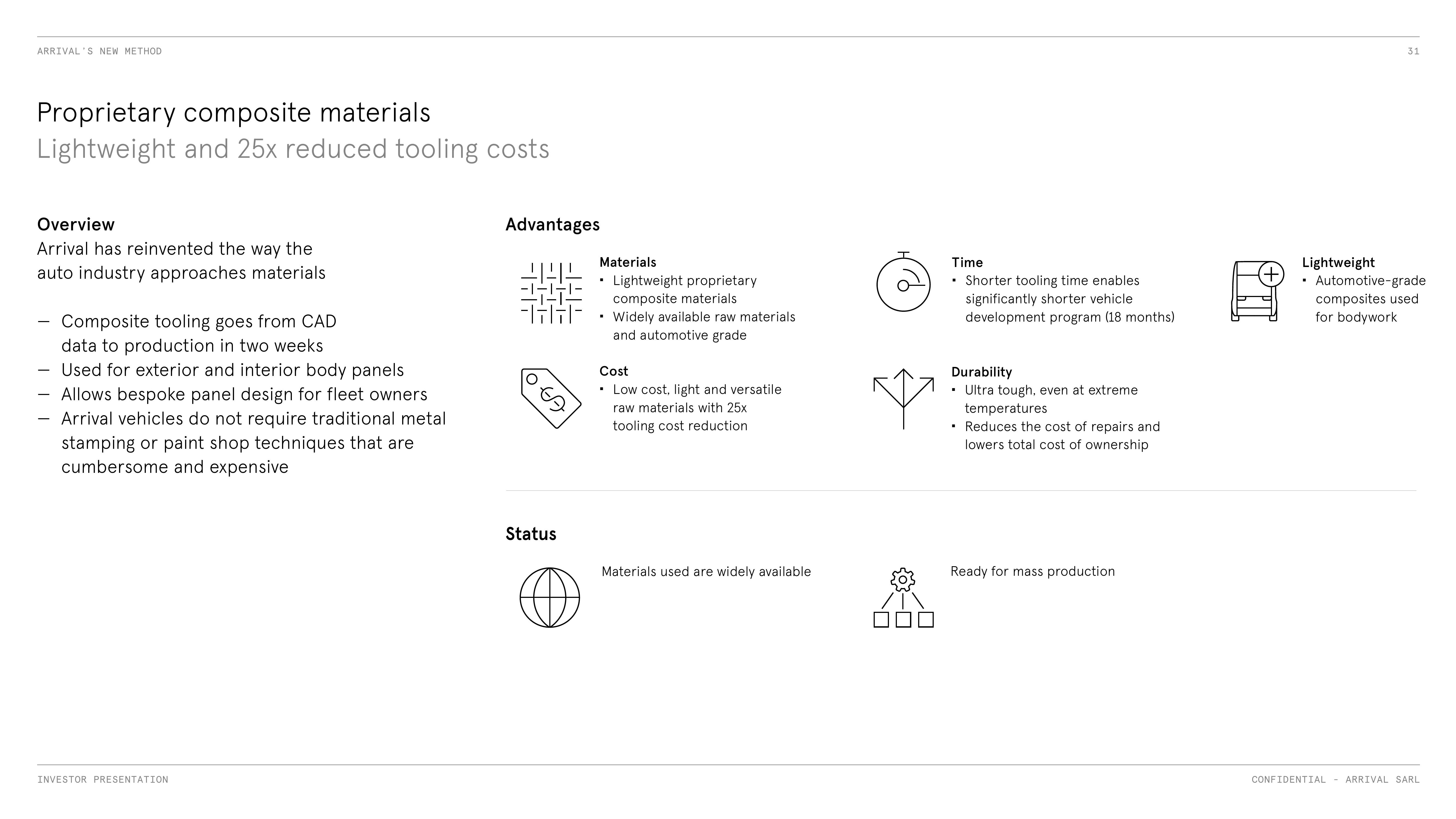 Arrival SPAC Presentation Deck slide image #31