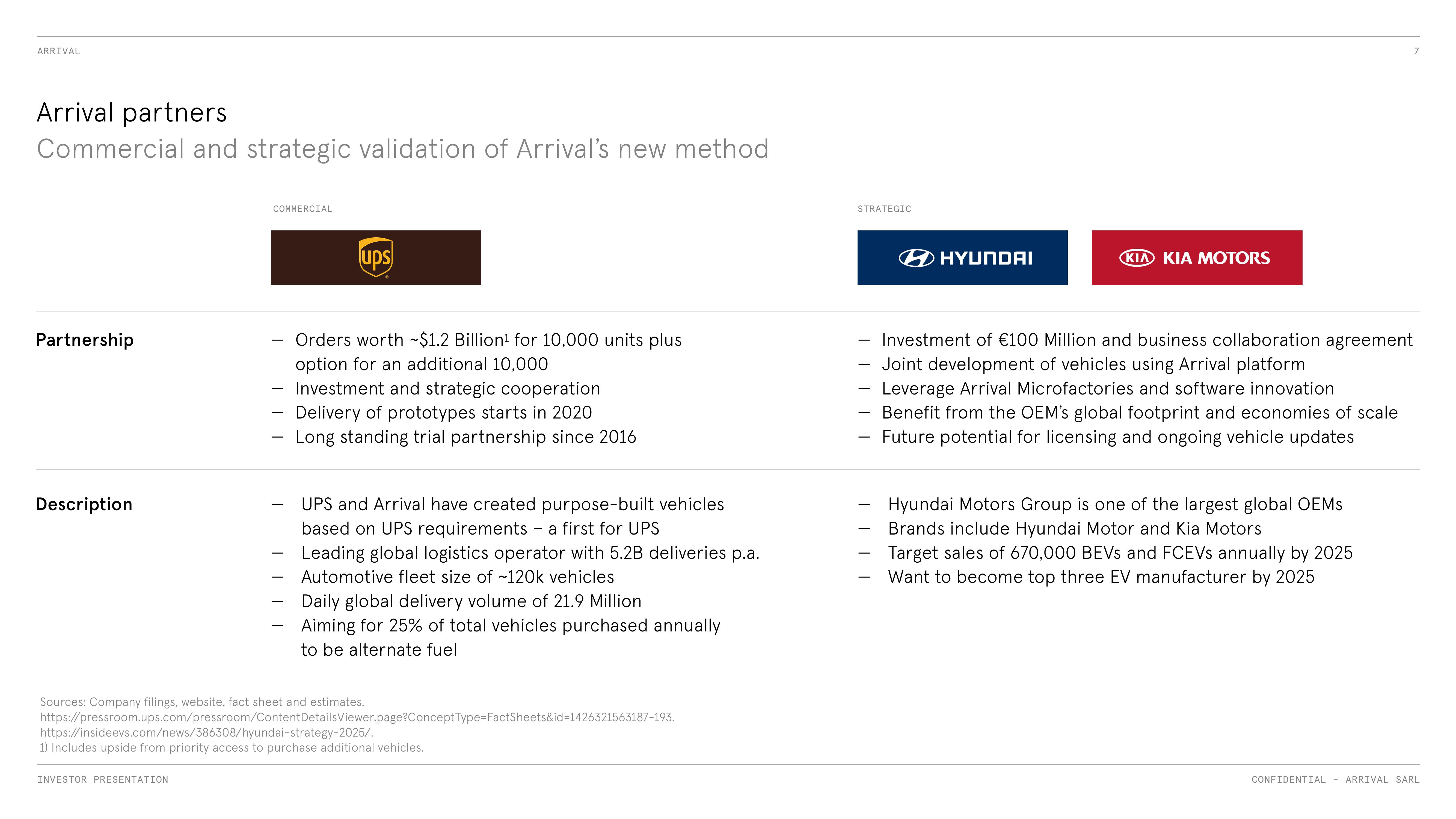 Arrival SPAC Presentation Deck slide image #7