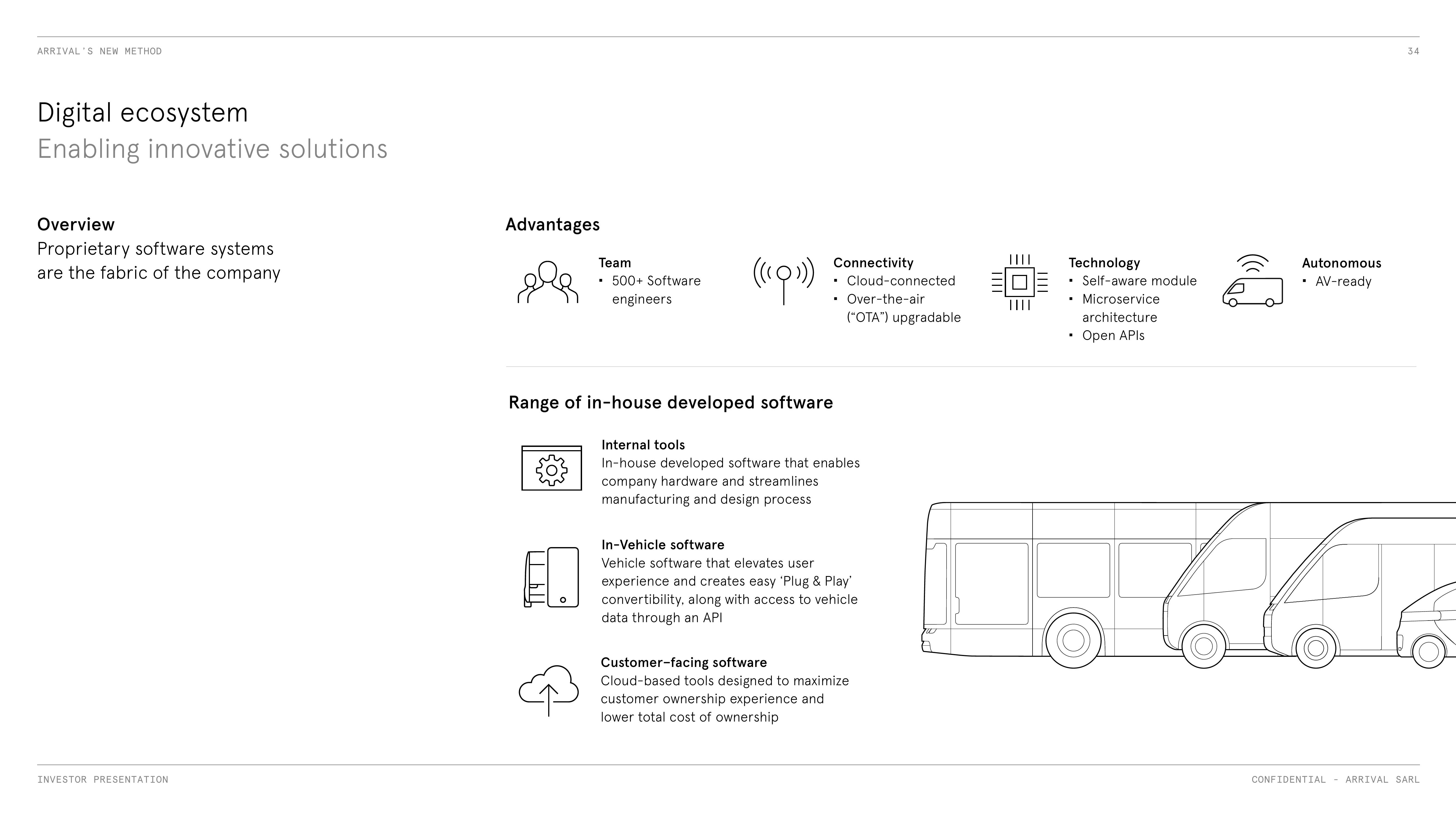 Arrival SPAC Presentation Deck slide image #34