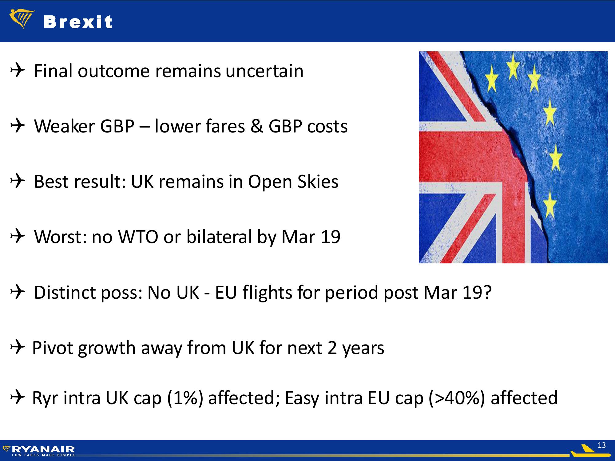 Ryanair Company Presentation slide image #13