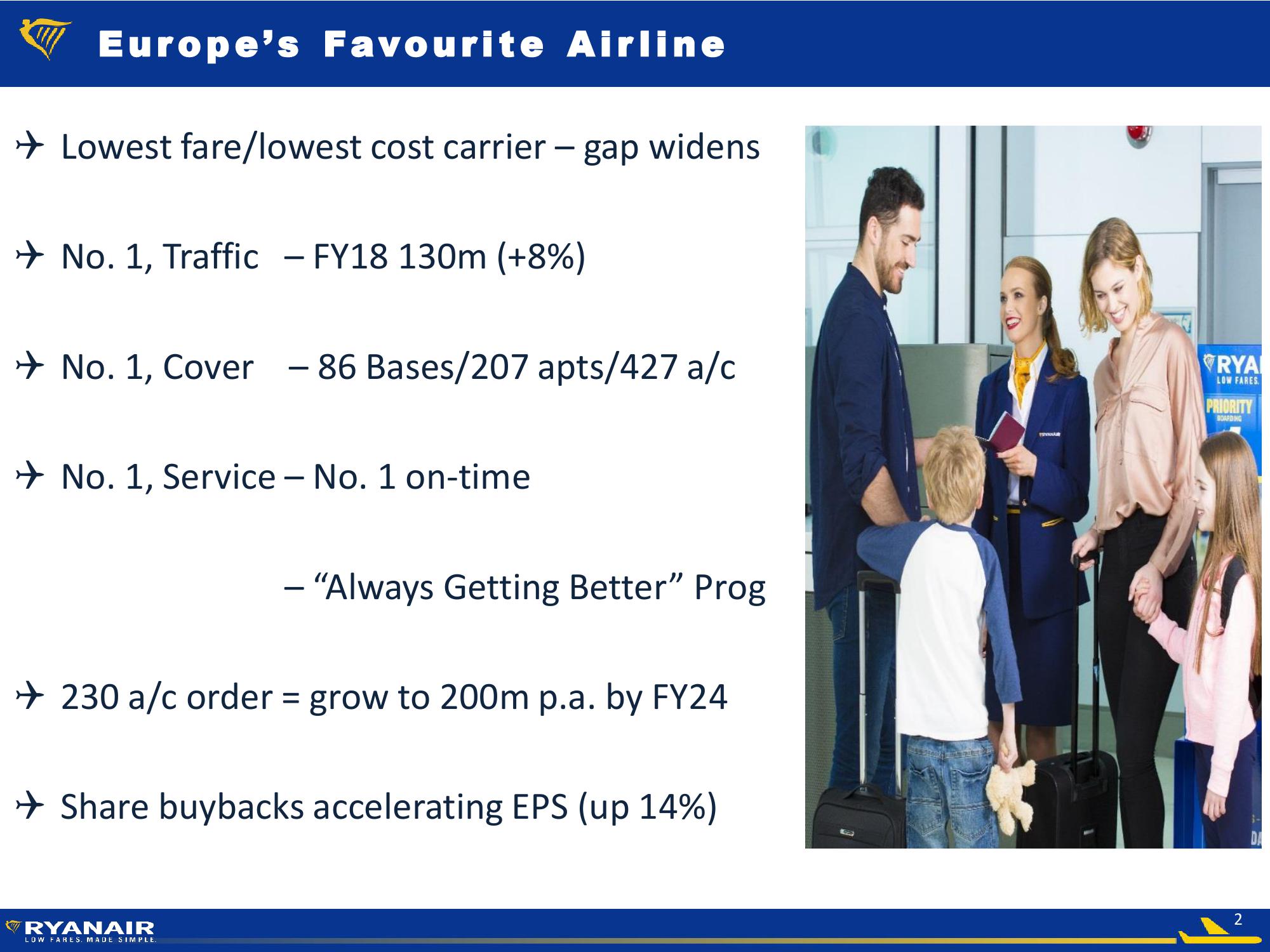 Ryanair Company Presentation slide image #2