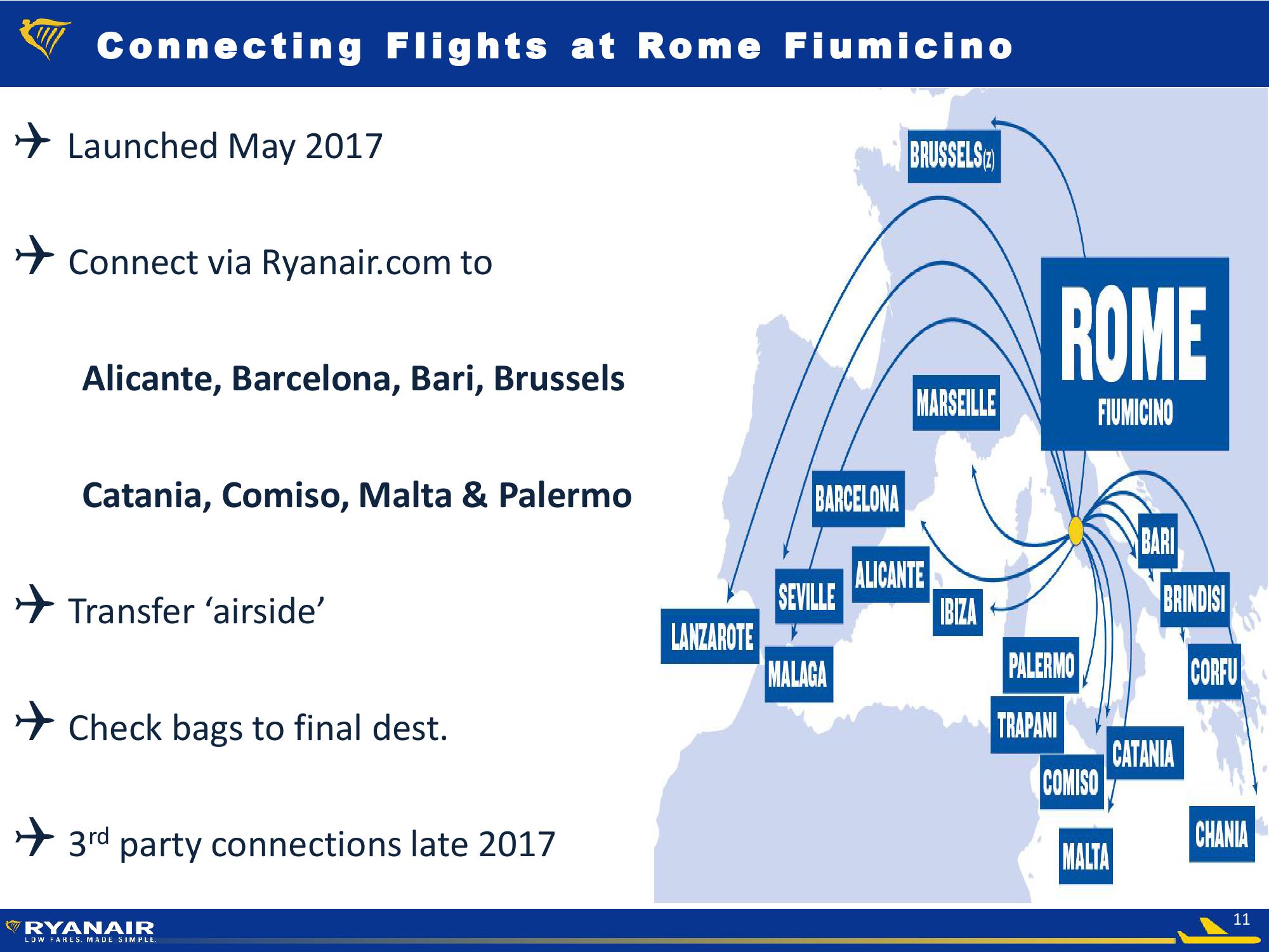 Ryanair Company Presentation slide image #11