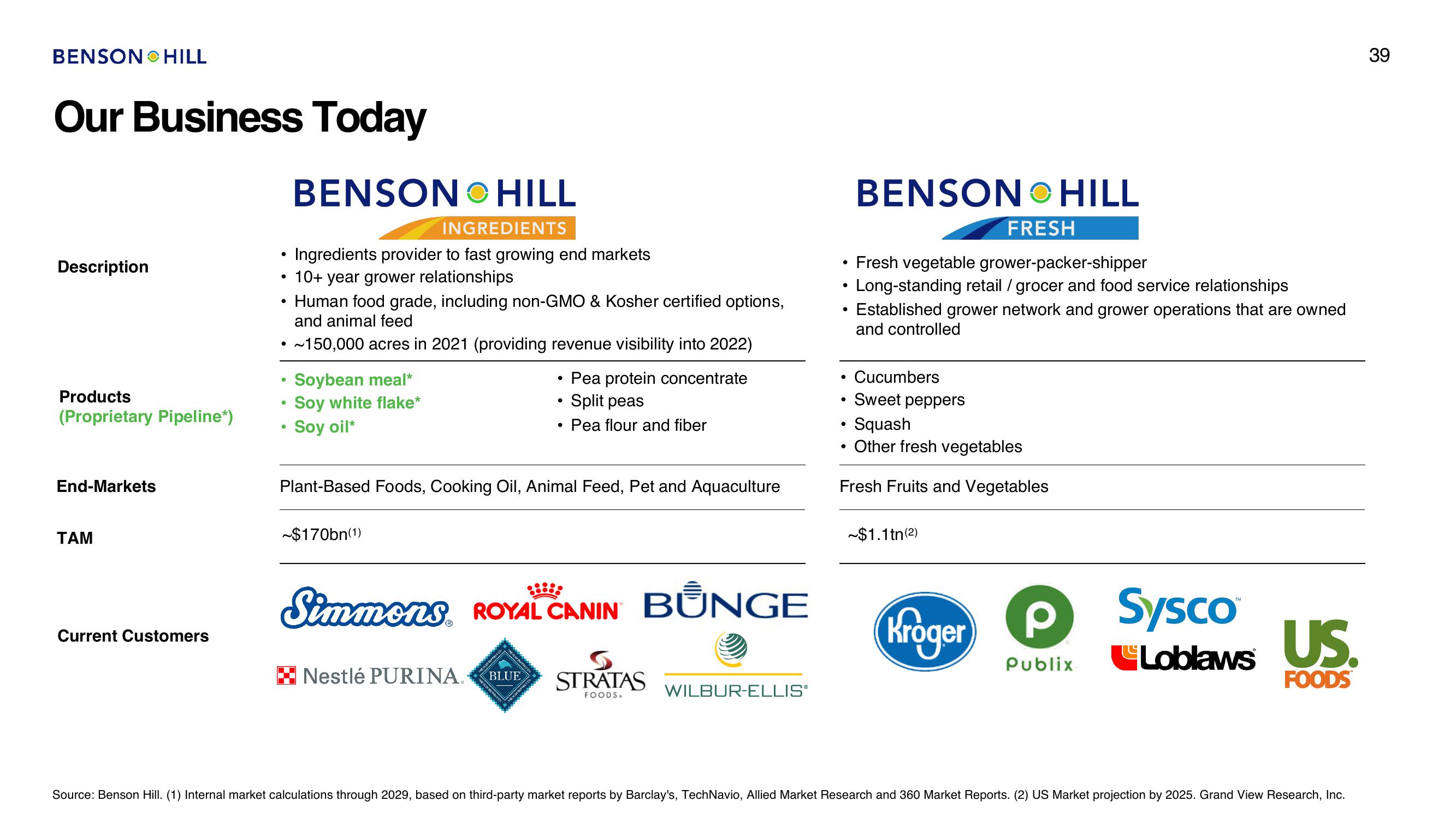 Benson Hill SPAC Presentation Deck slide image #39