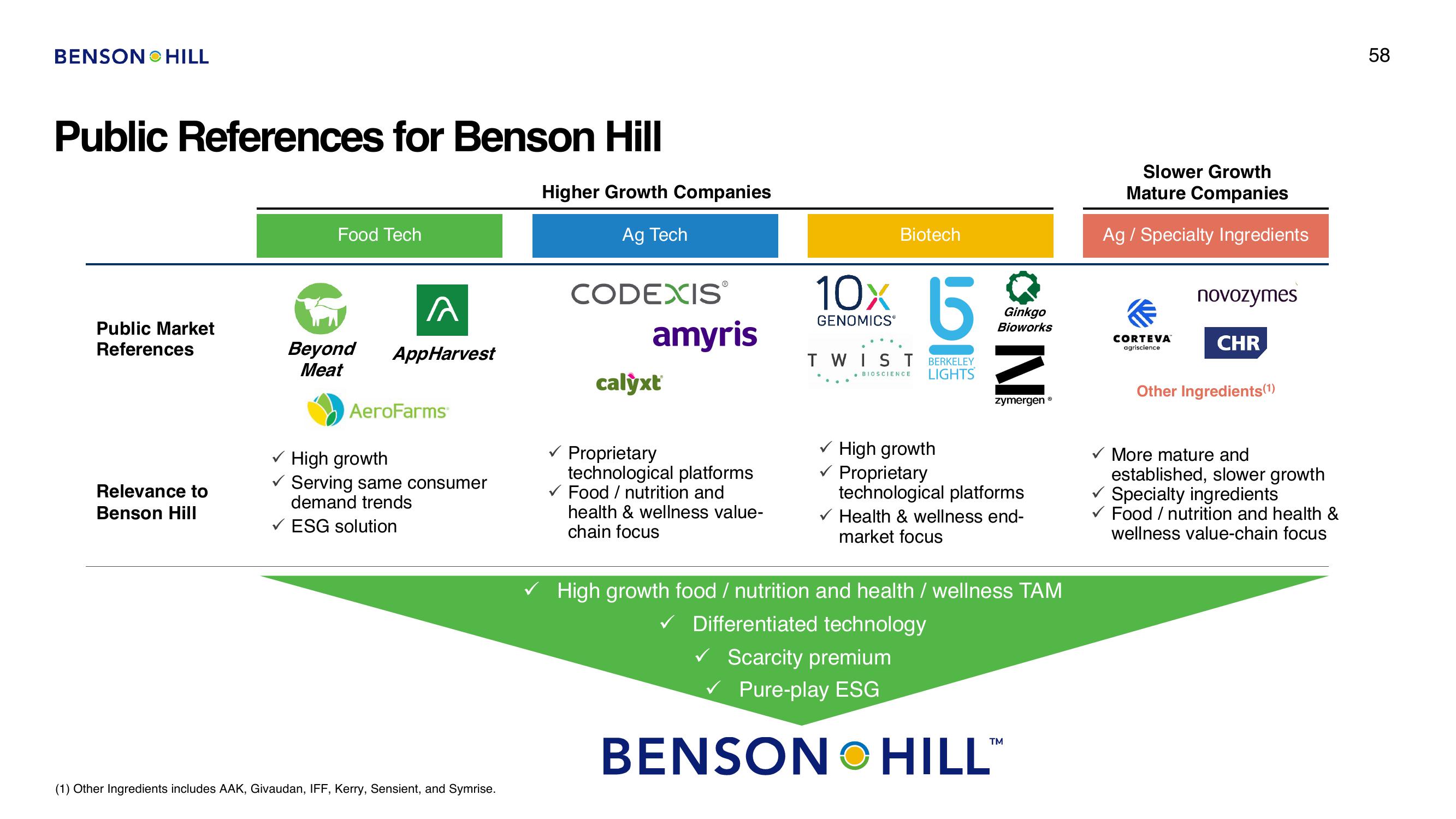 Benson Hill SPAC Presentation Deck slide image #58