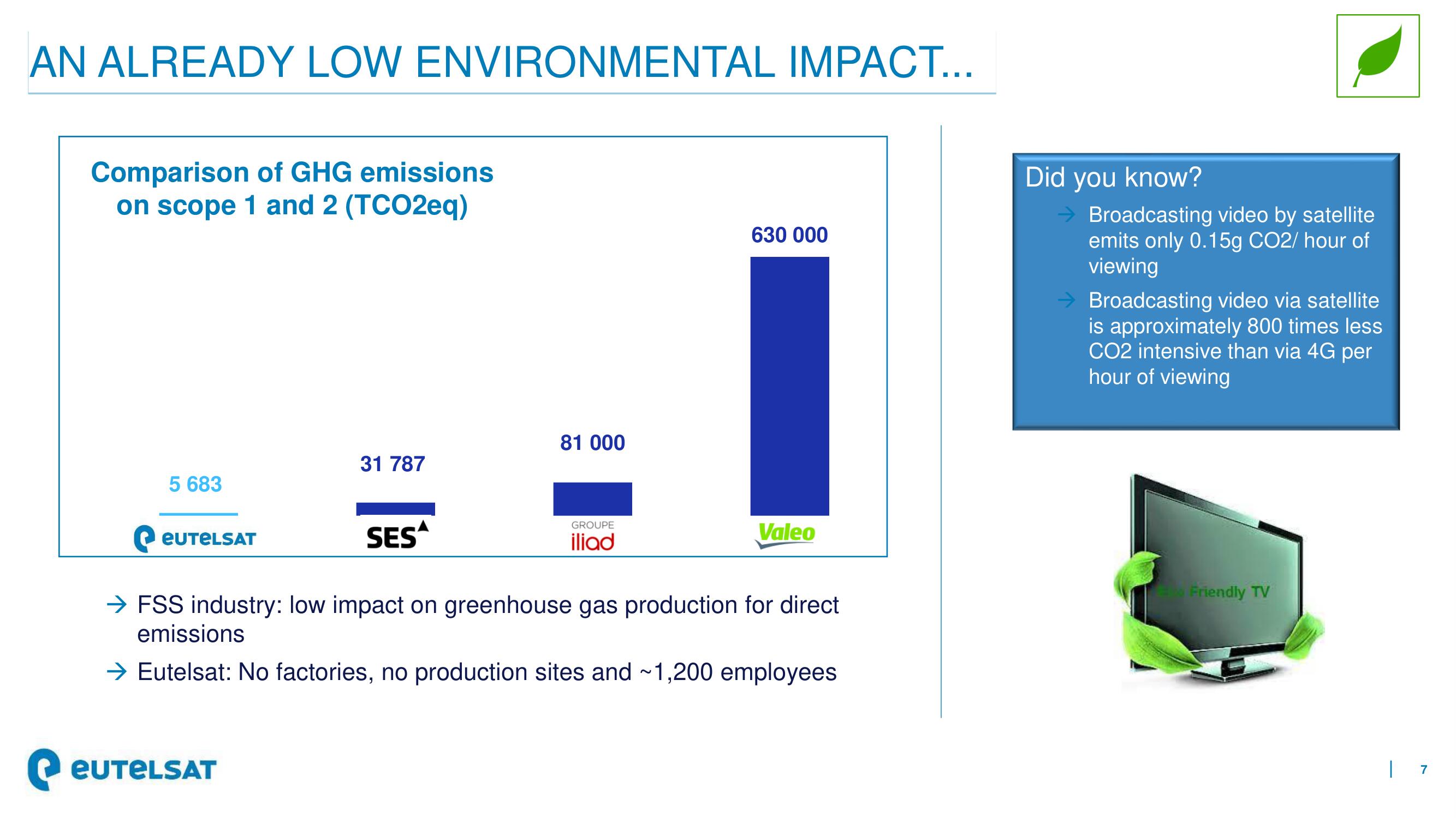 Eutelsat ESG Presentation Deck slide image #7