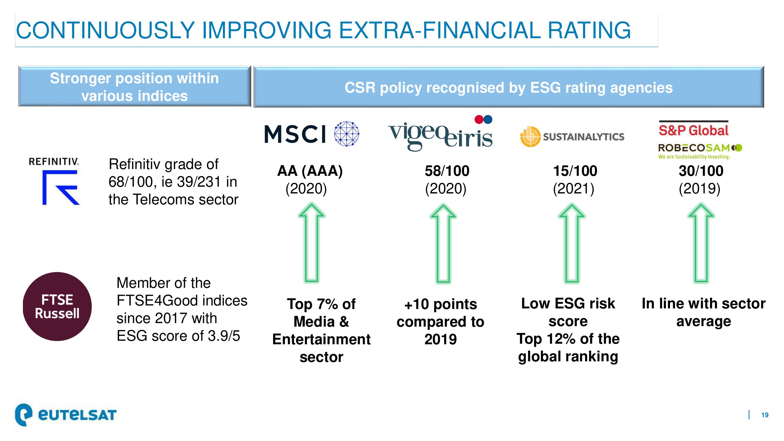 Eutelsat ESG Presentation Deck slide image #19