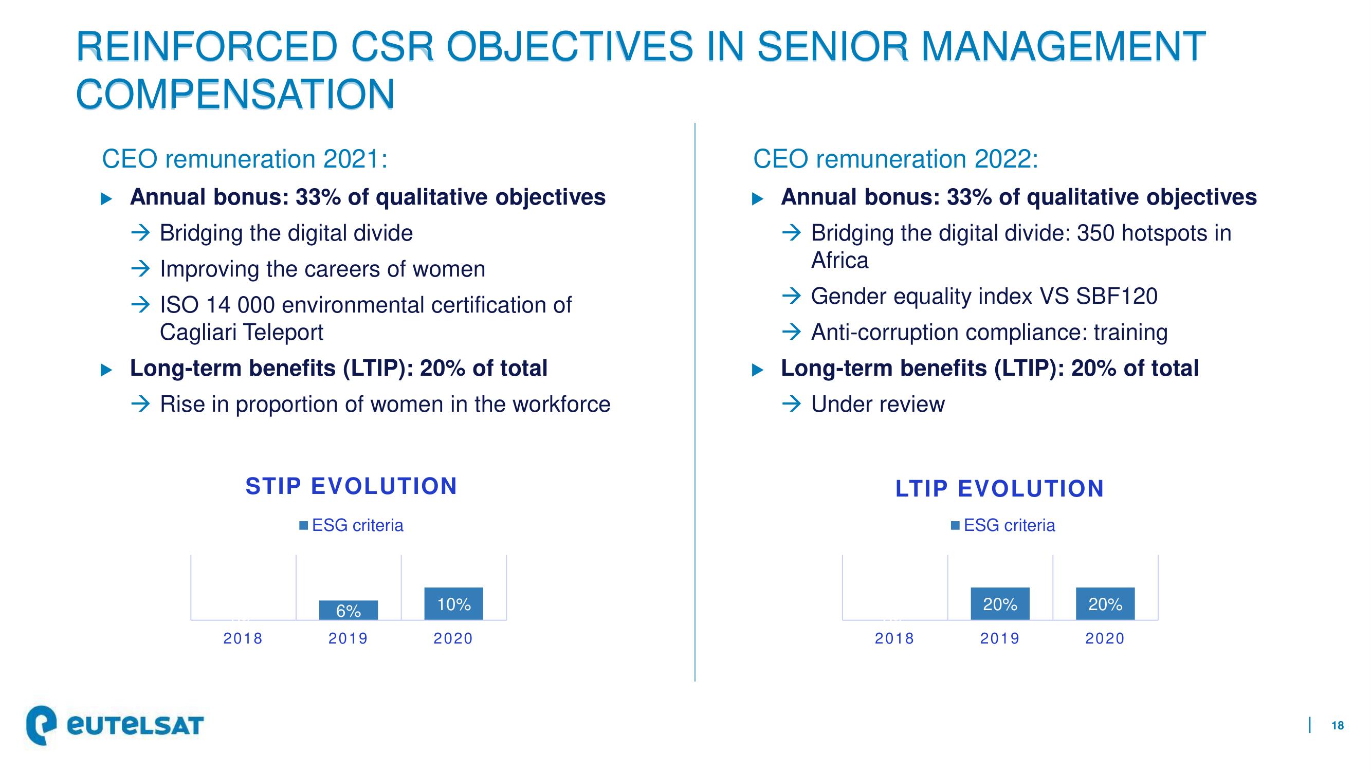 Eutelsat ESG Presentation Deck slide image #18