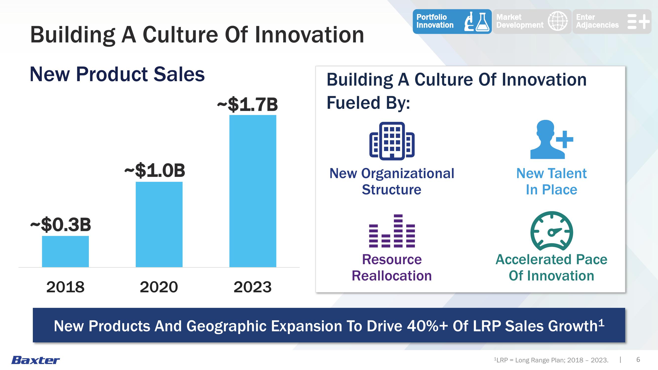 Strategic Overview slide image #6