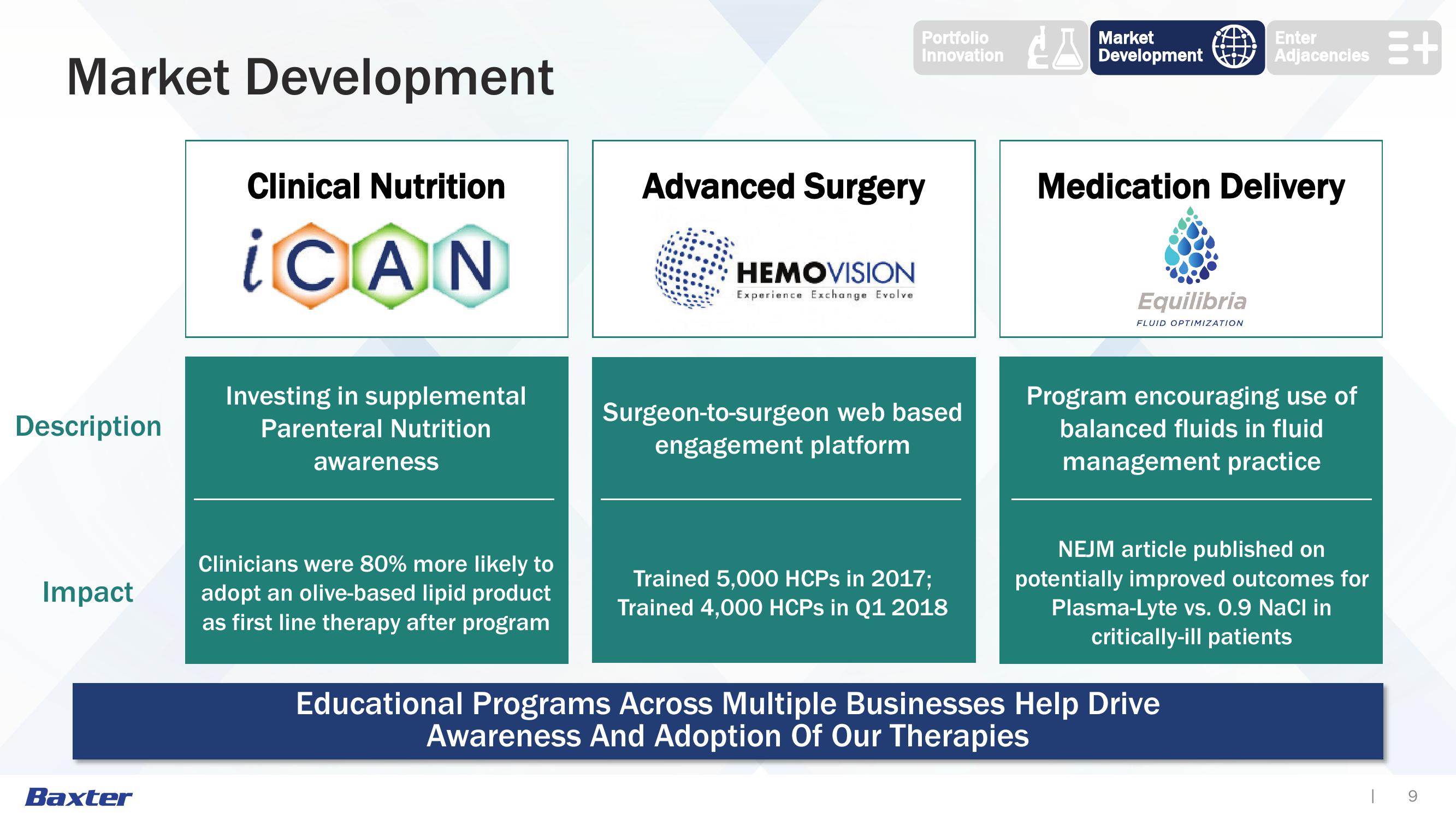 Strategic Overview slide image #9