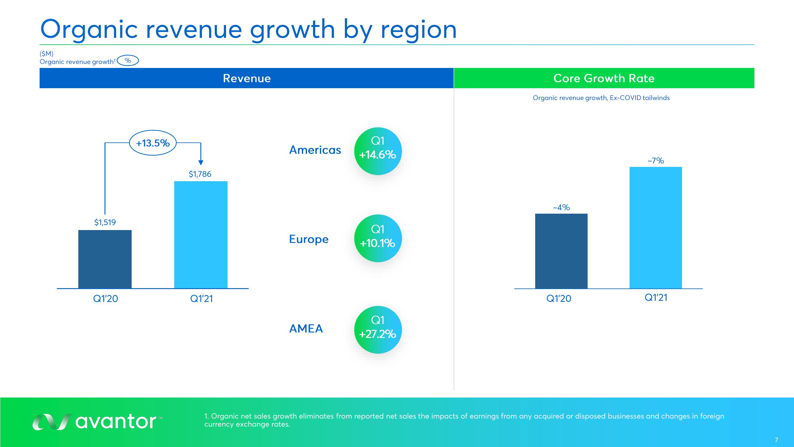 Avantor Results Presentation Deck slide image #7