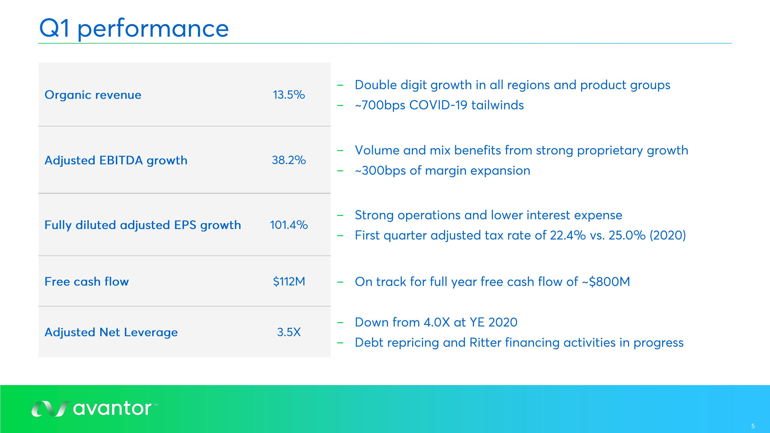 Avantor Results Presentation Deck slide image #5