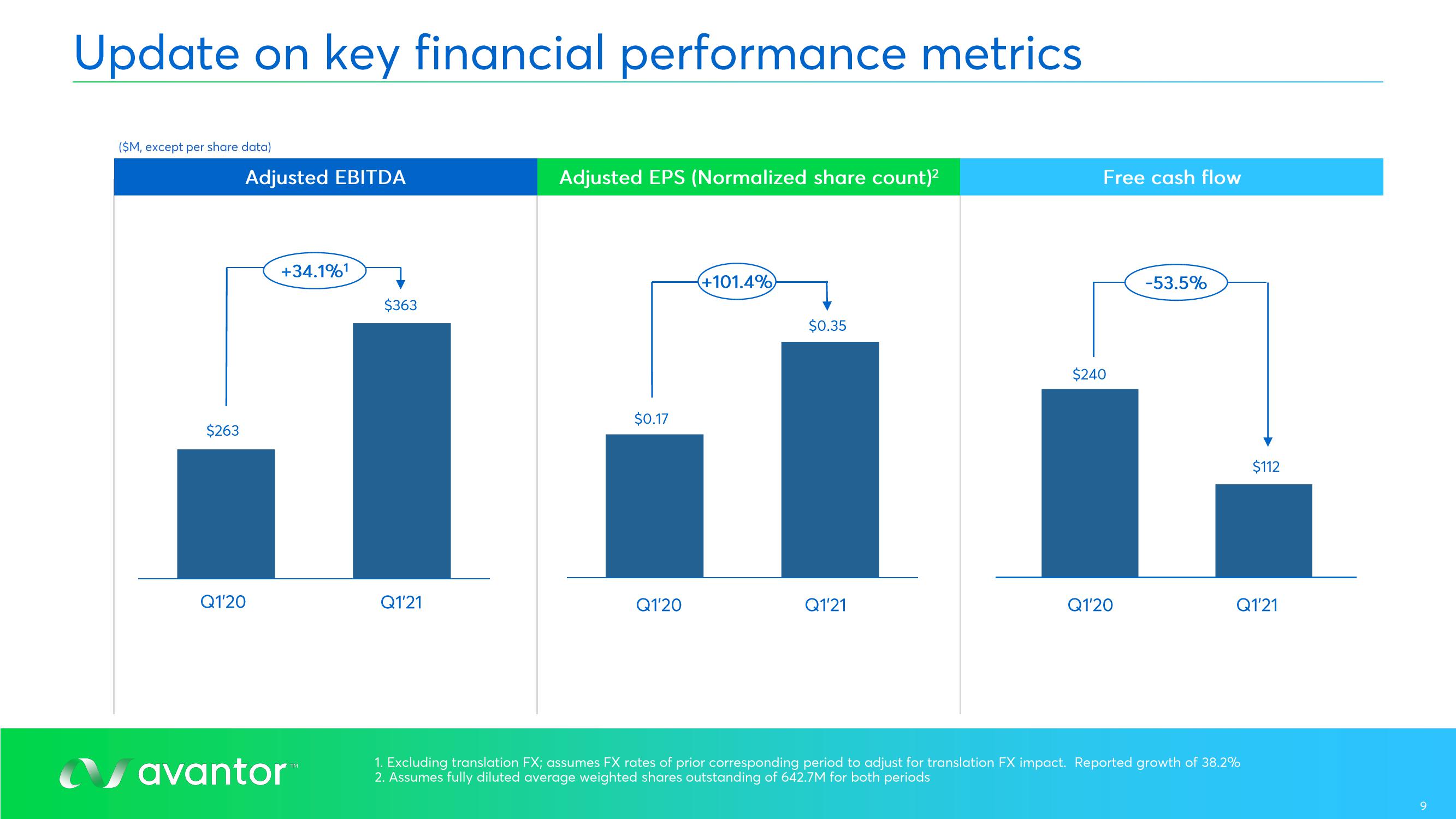 Avantor Results Presentation Deck slide image #9