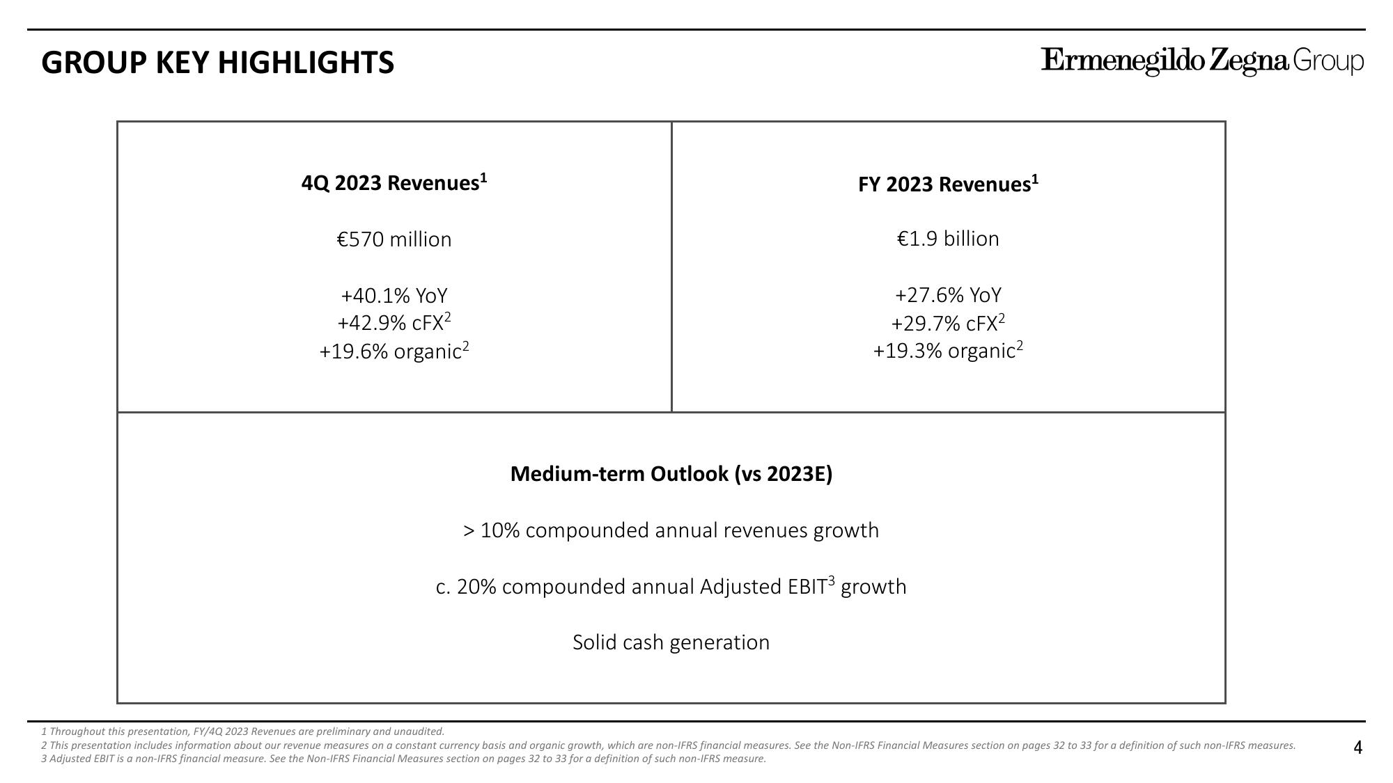 Zegna Results Presentation Deck slide image #4