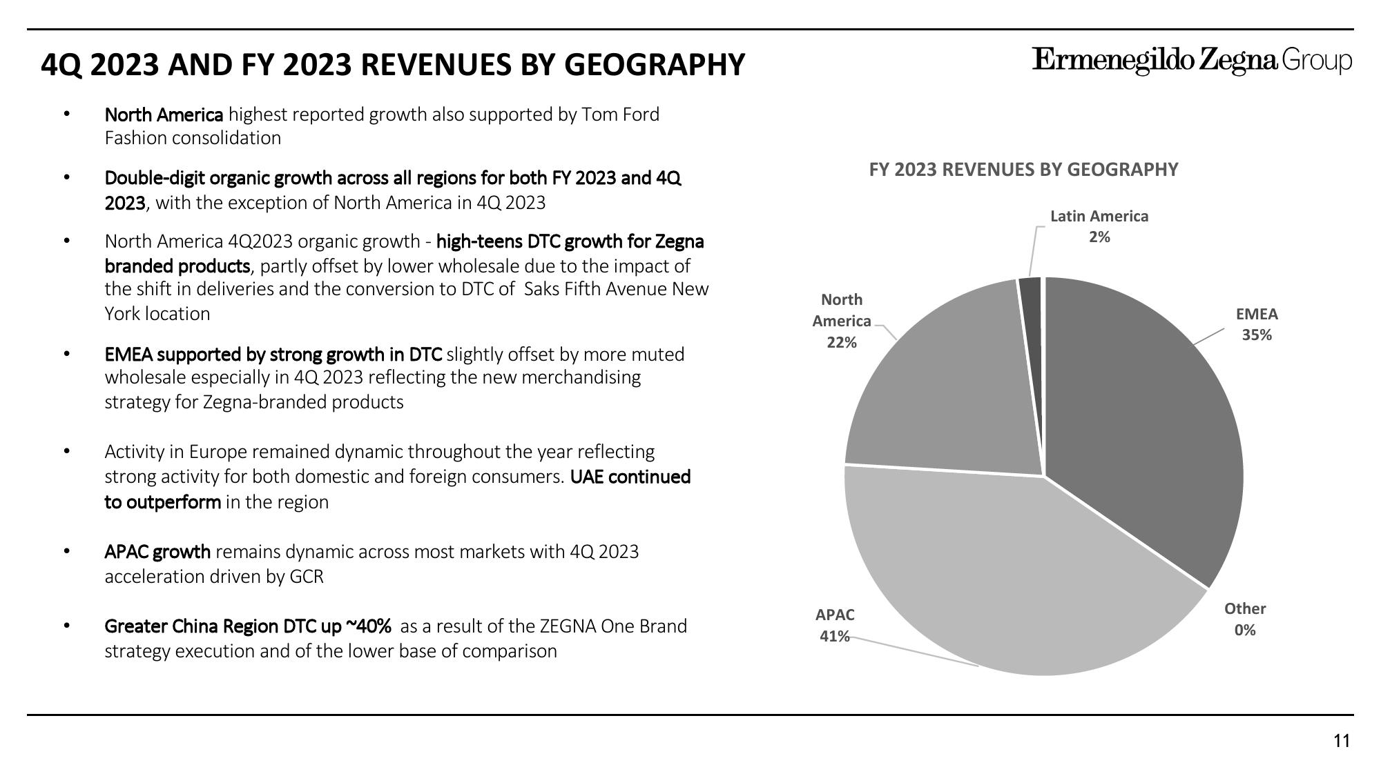 Zegna Results Presentation Deck slide image #11