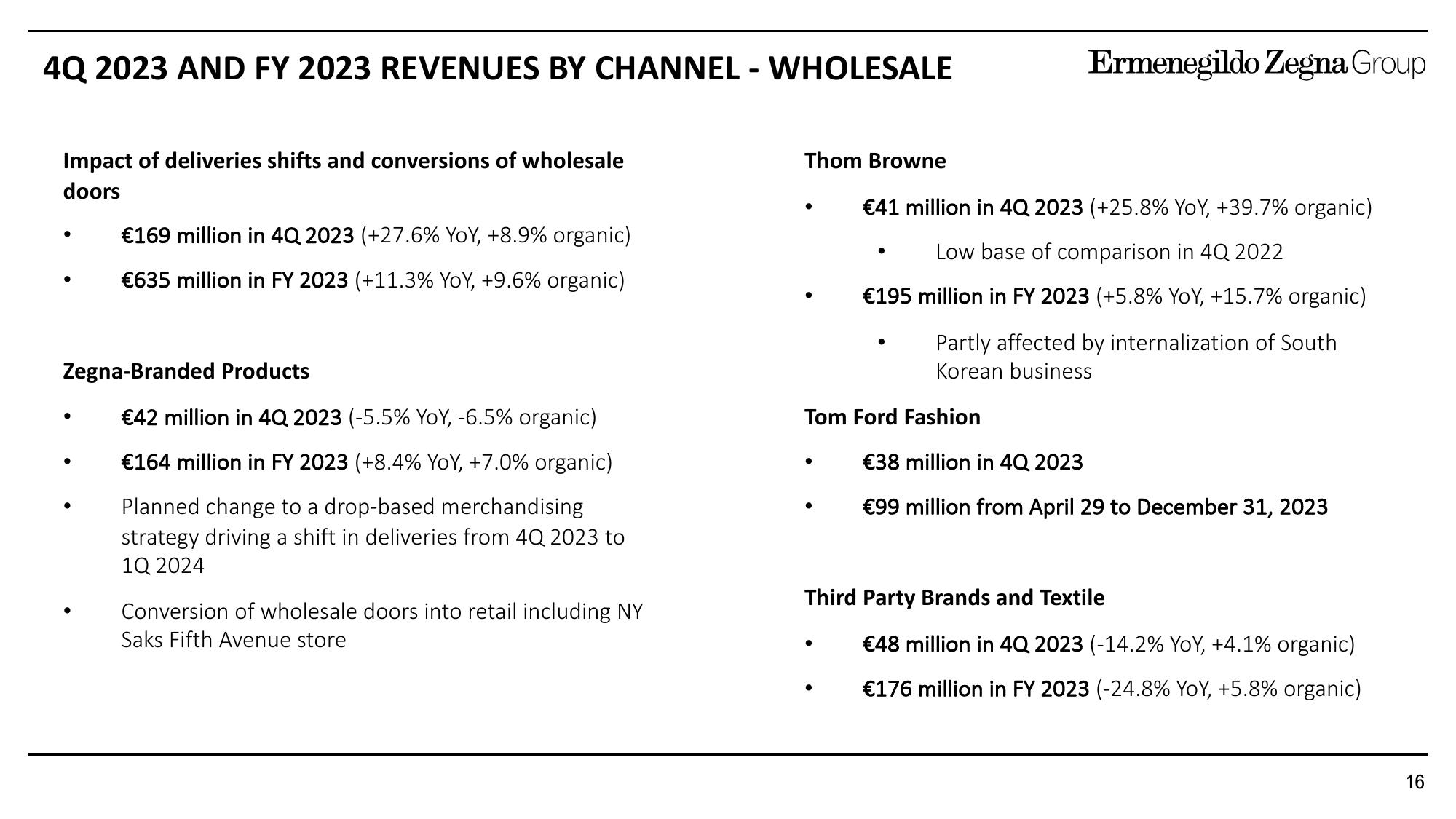 Zegna Results Presentation Deck slide image #16