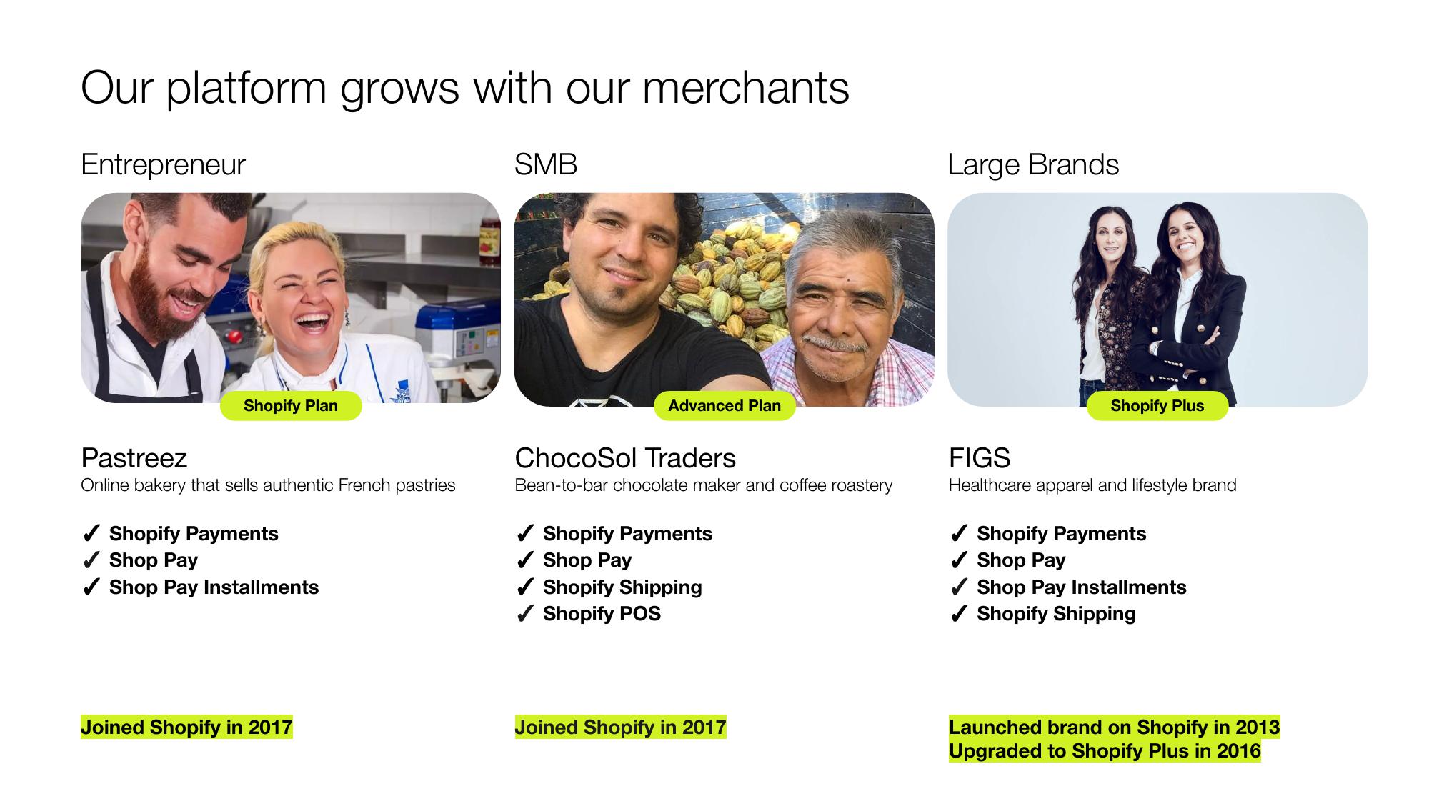 Shopify Results Presentation Deck slide image #11