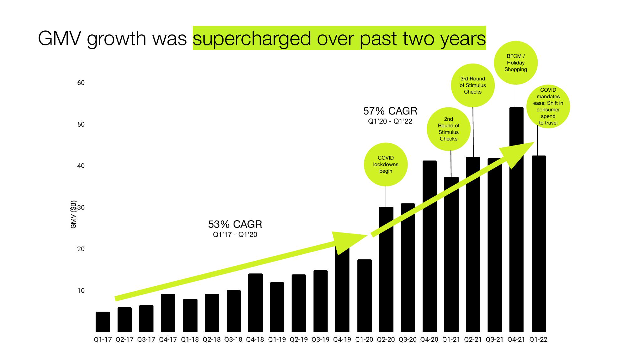 Shopify Results Presentation Deck slide image #6