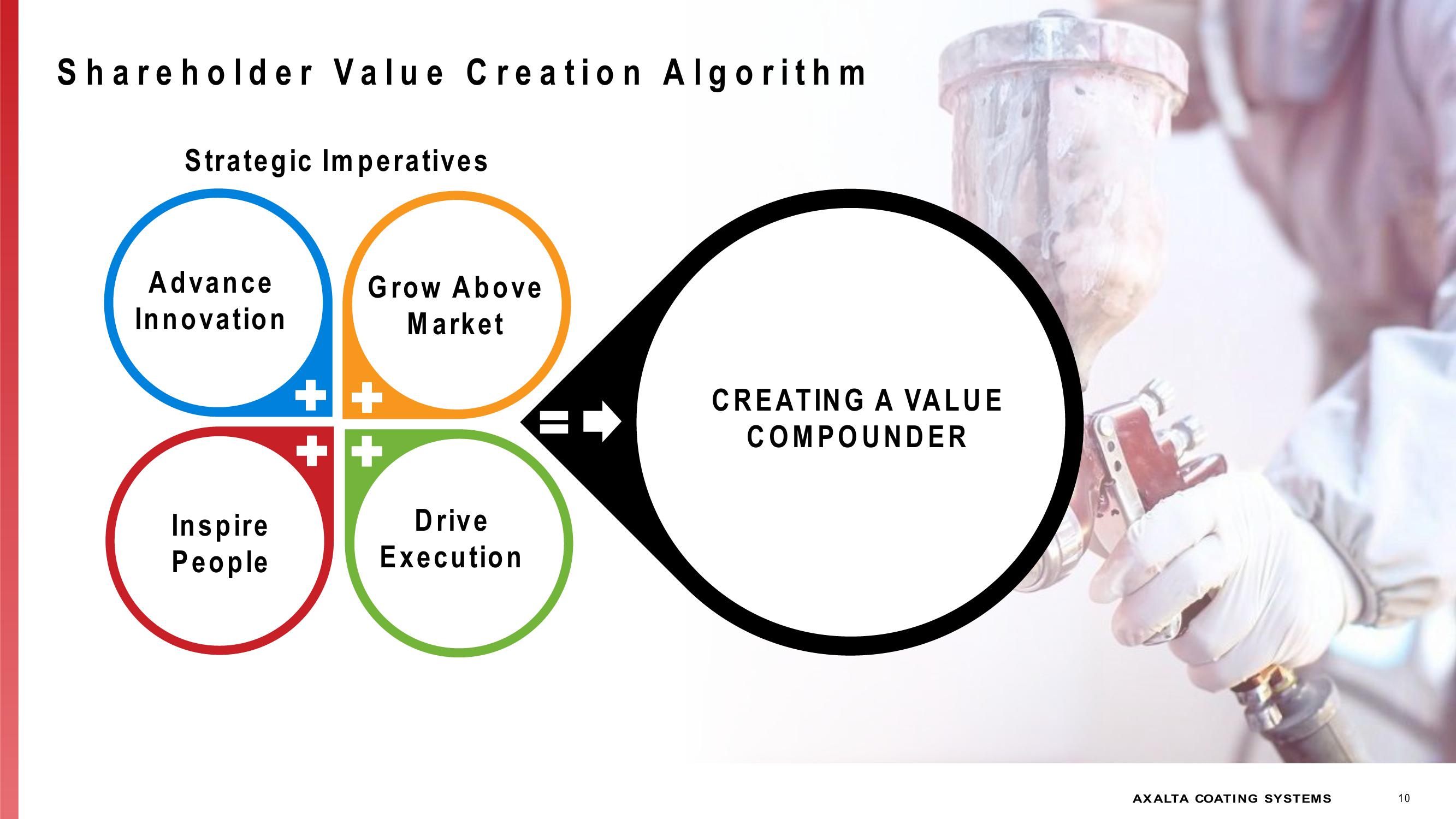 Investor Presentation slide image #10