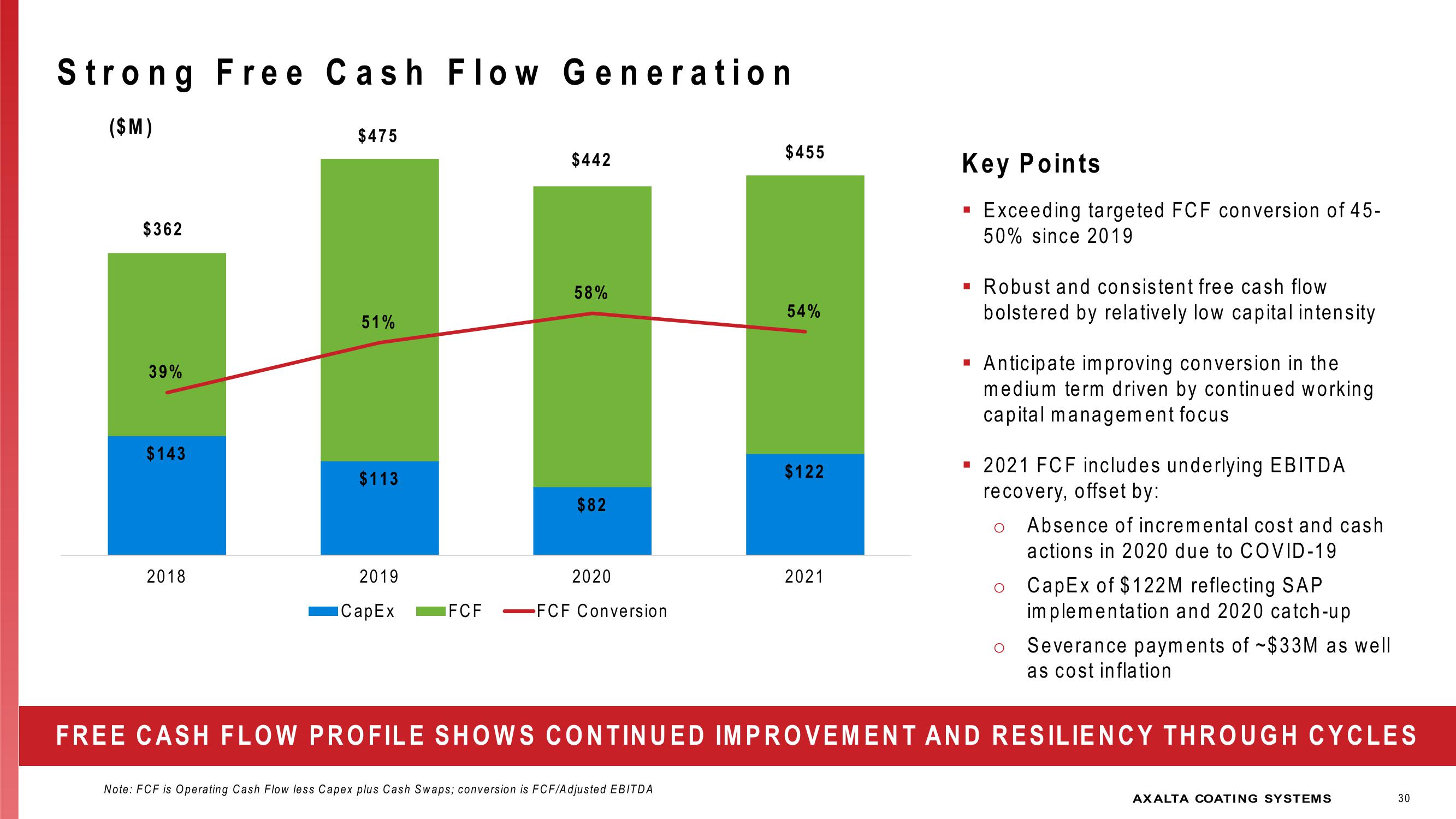 Investor Presentation slide image #30