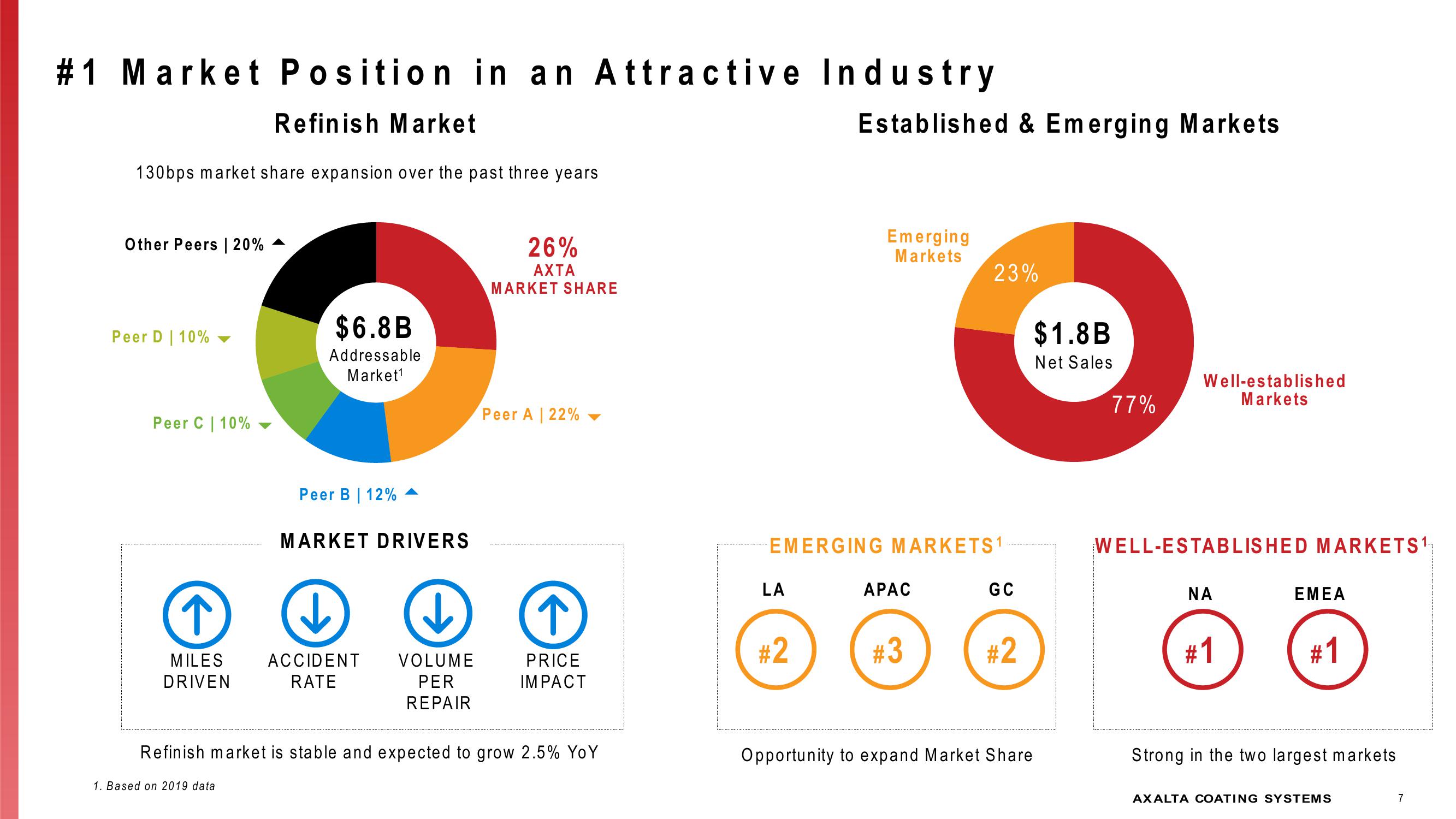 Investor Presentation slide image #7