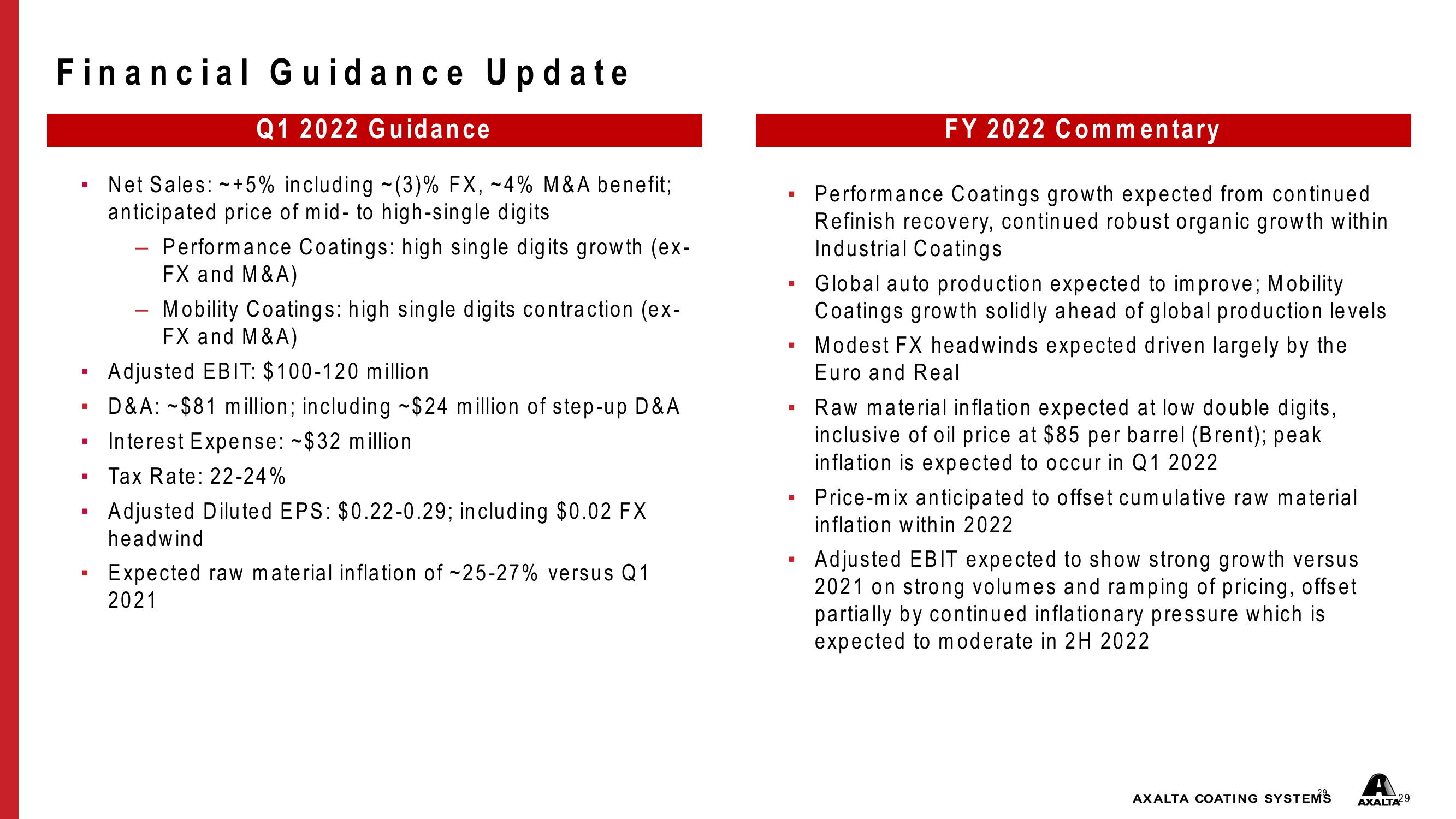 Investor Presentation slide image #29