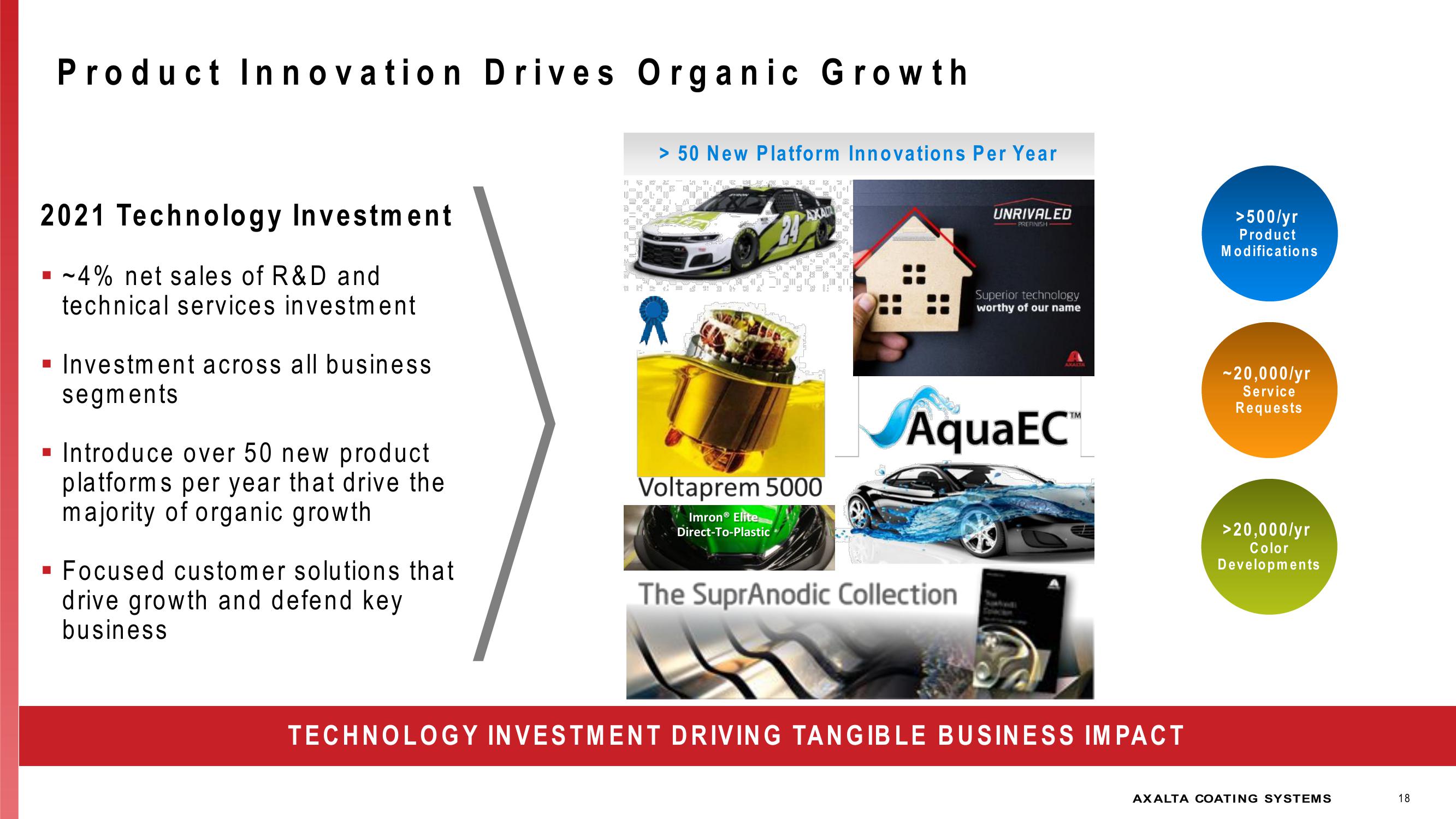 Investor Presentation slide image #18