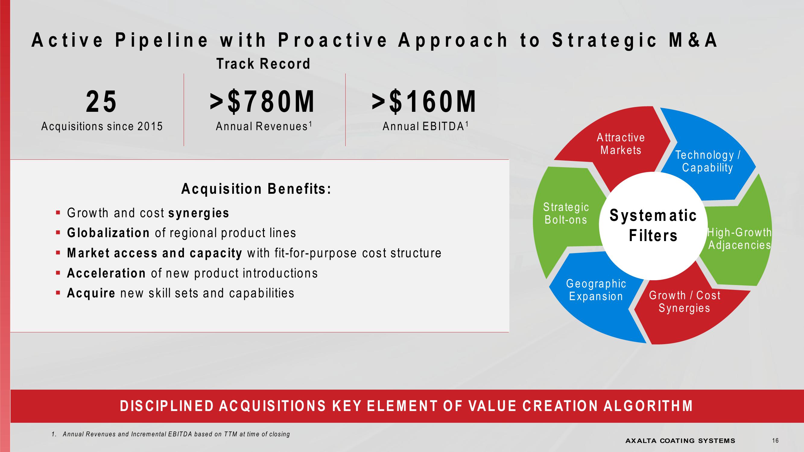 Investor Presentation slide image #16