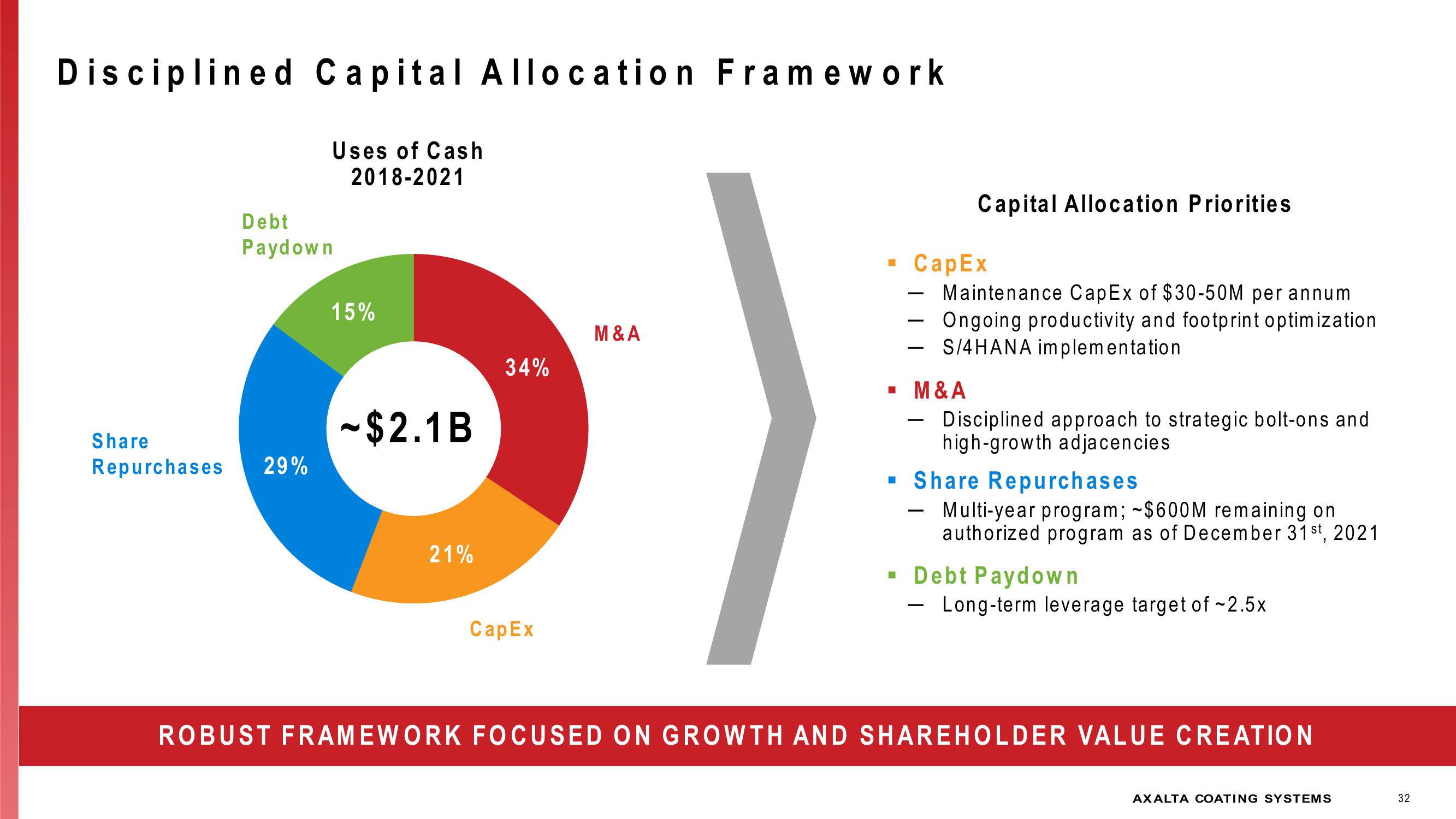 Investor Presentation slide image #32