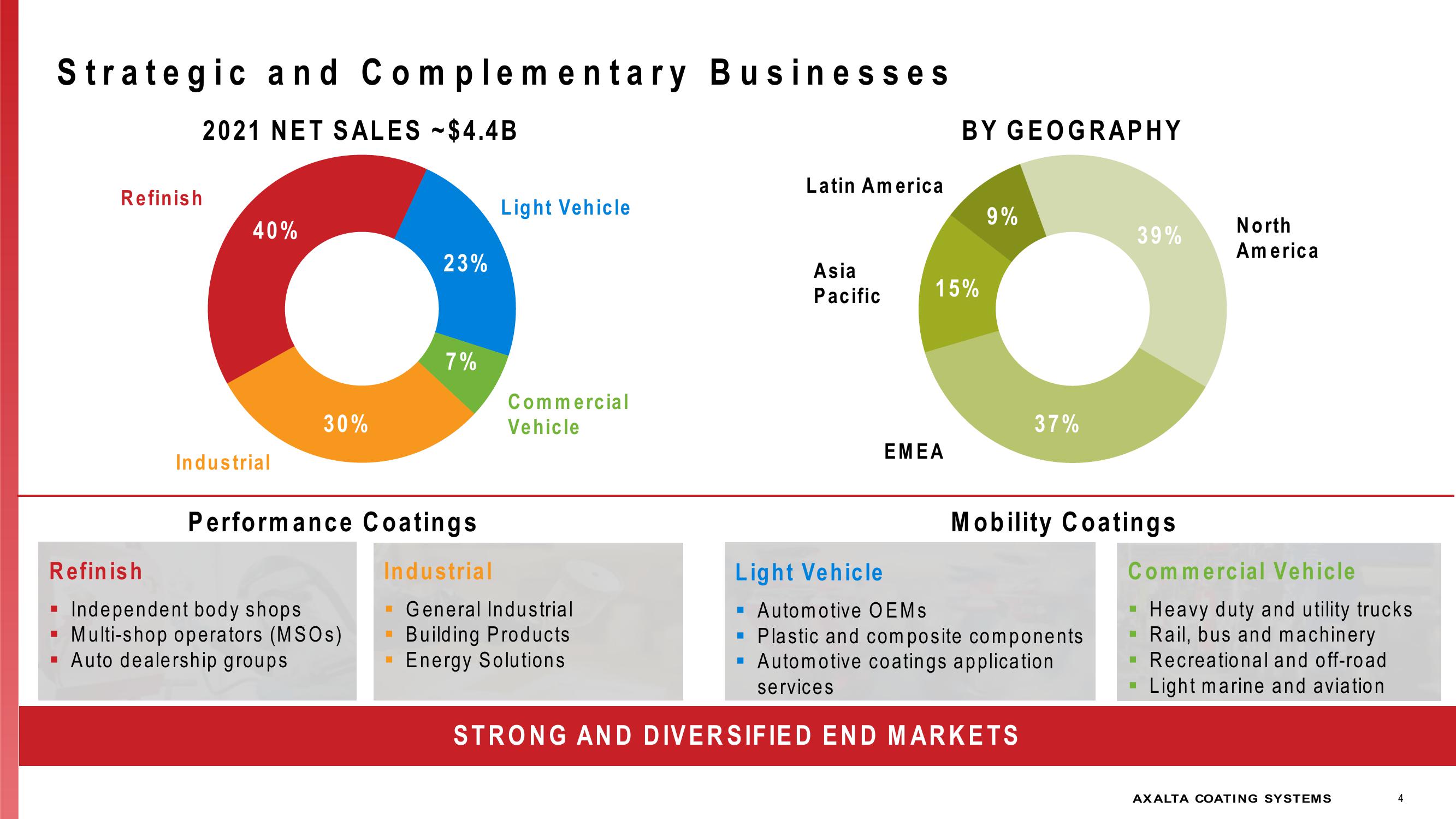 Investor Presentation slide image #4