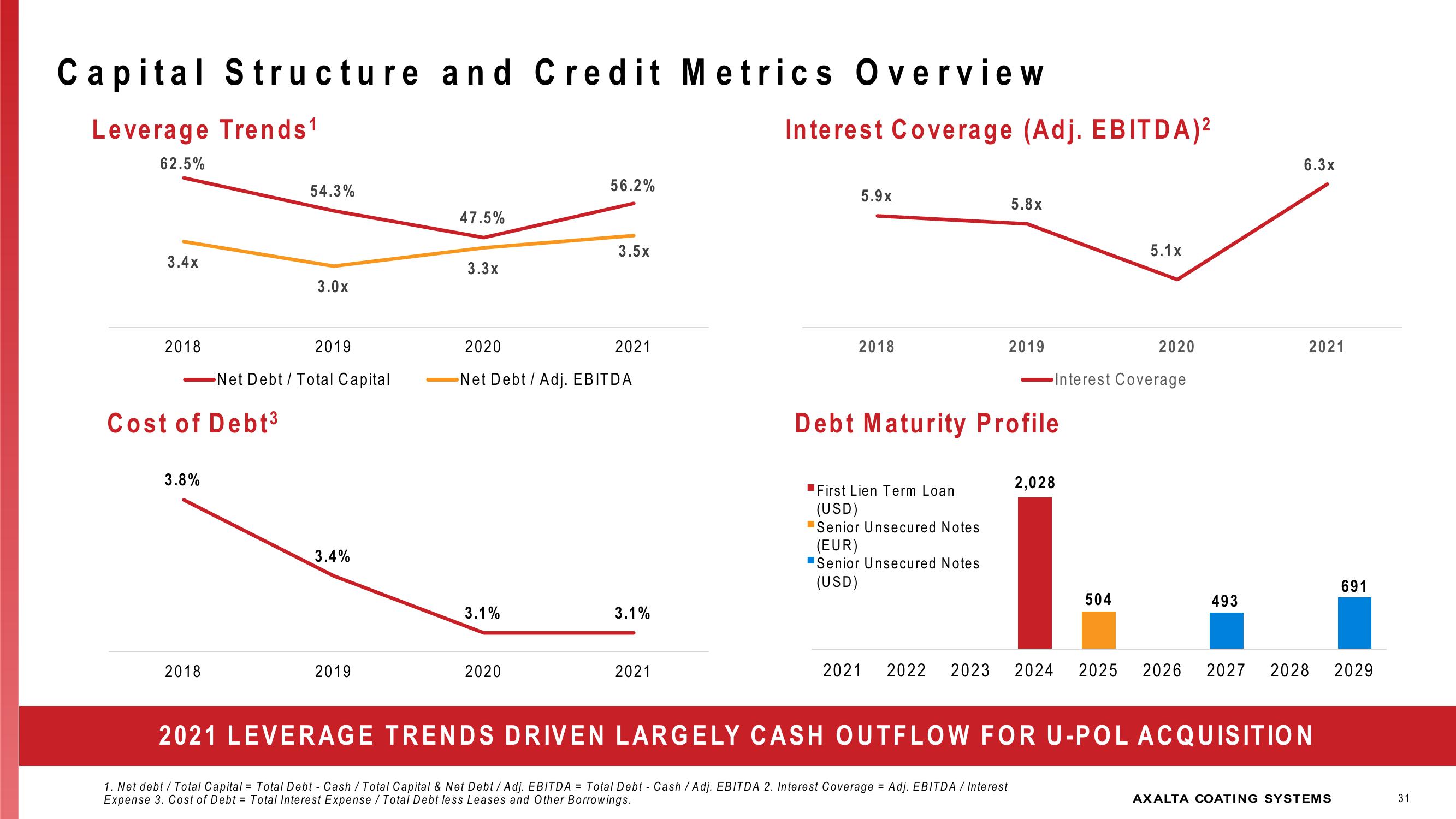 Investor Presentation slide image #31