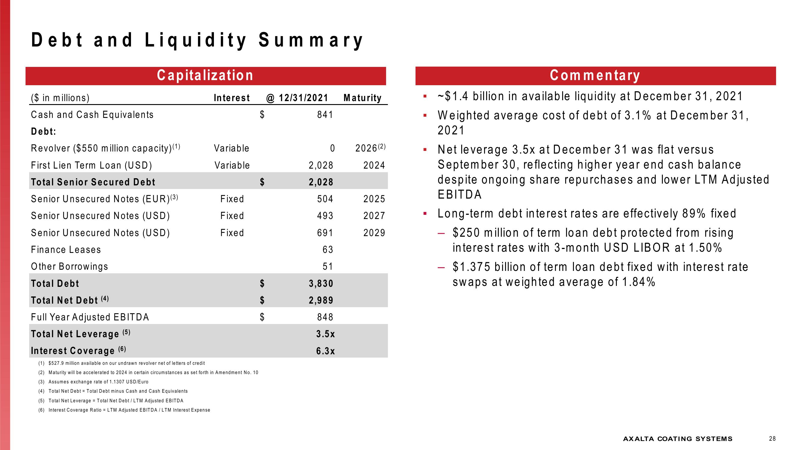 Investor Presentation slide image #28