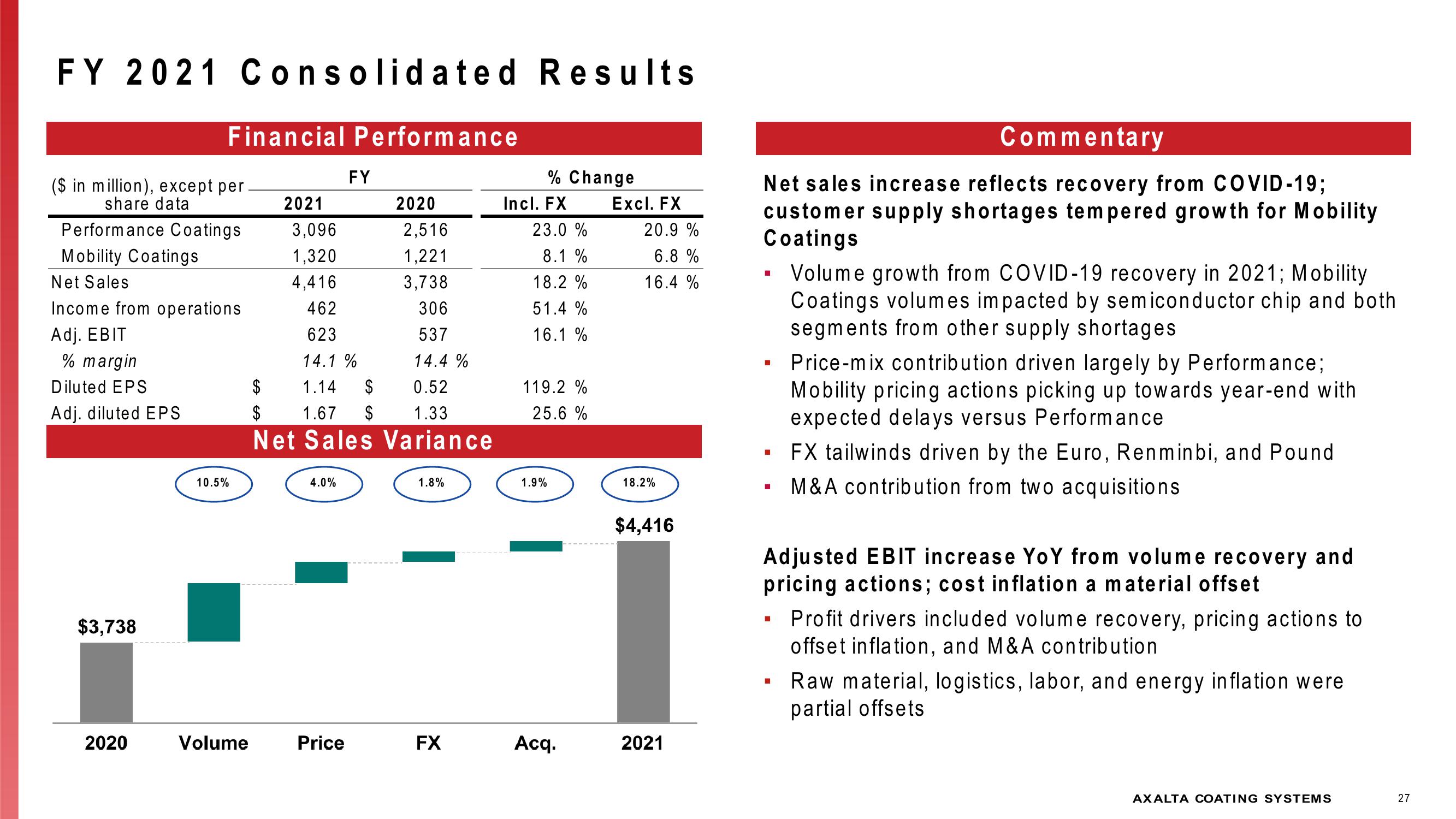 Investor Presentation slide image #27