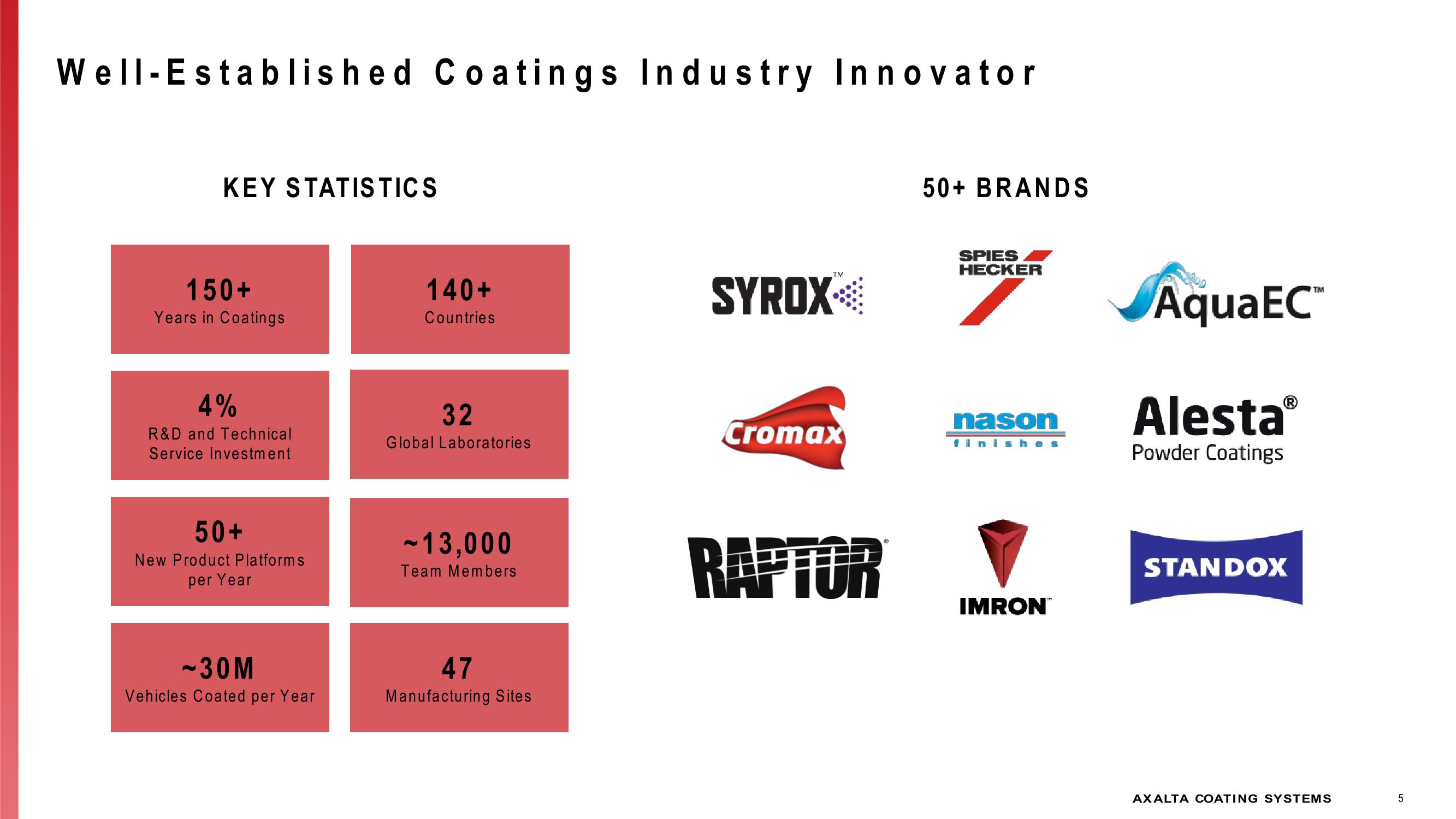 Investor Presentation slide image #5