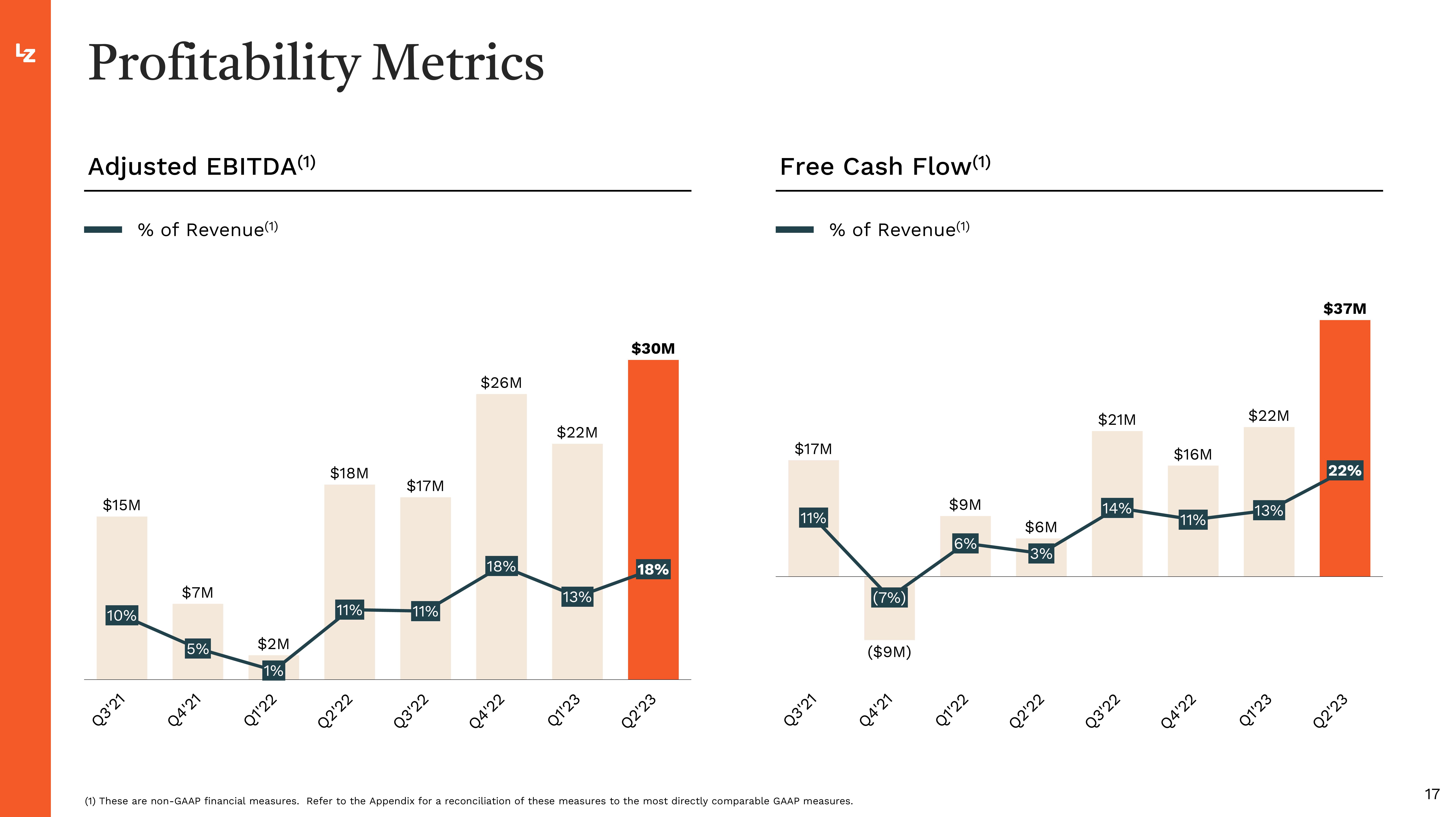 LegalZoom.com Investor Presentation Deck slide image #17