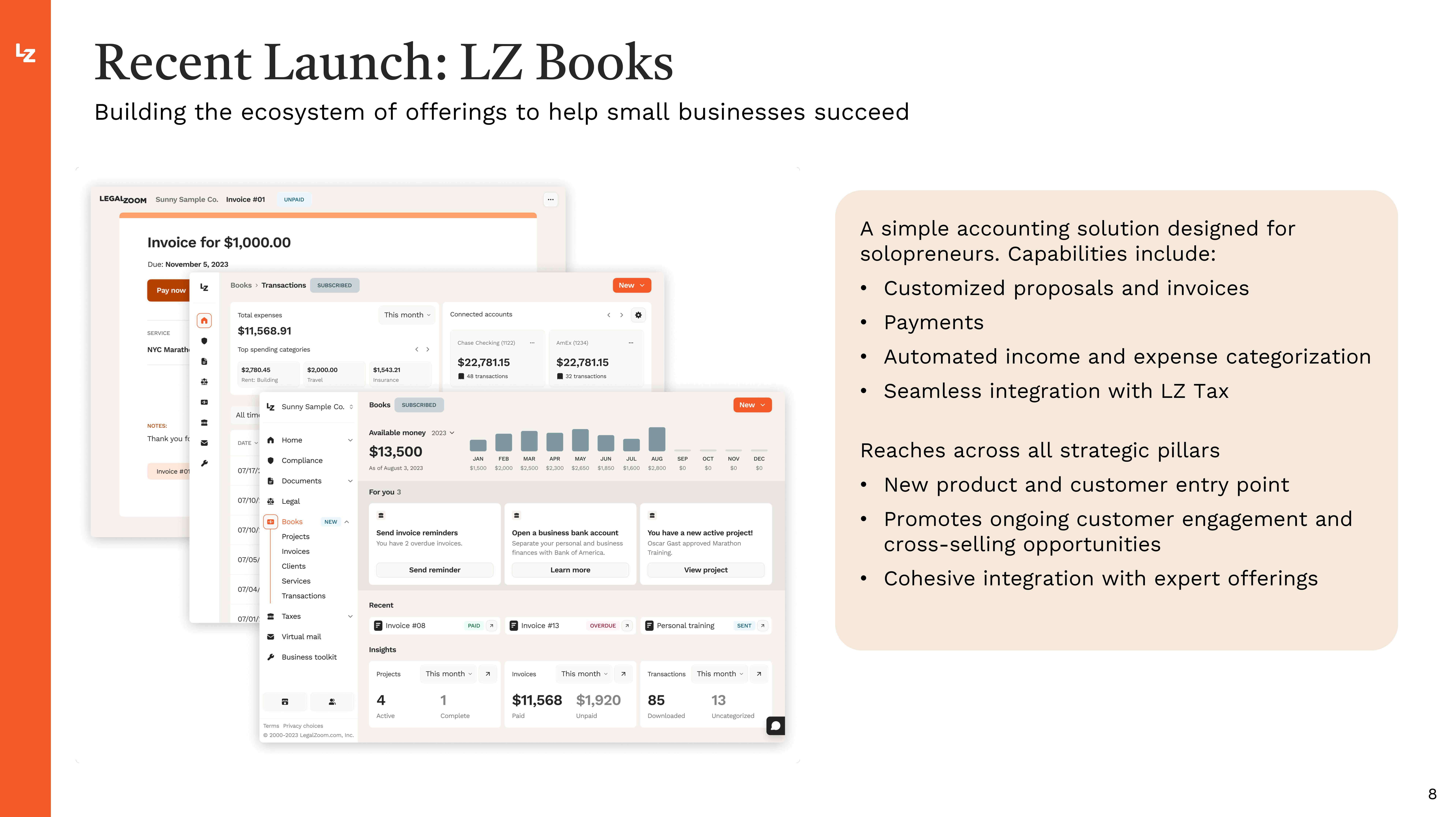 LegalZoom.com Investor Presentation Deck slide image #8