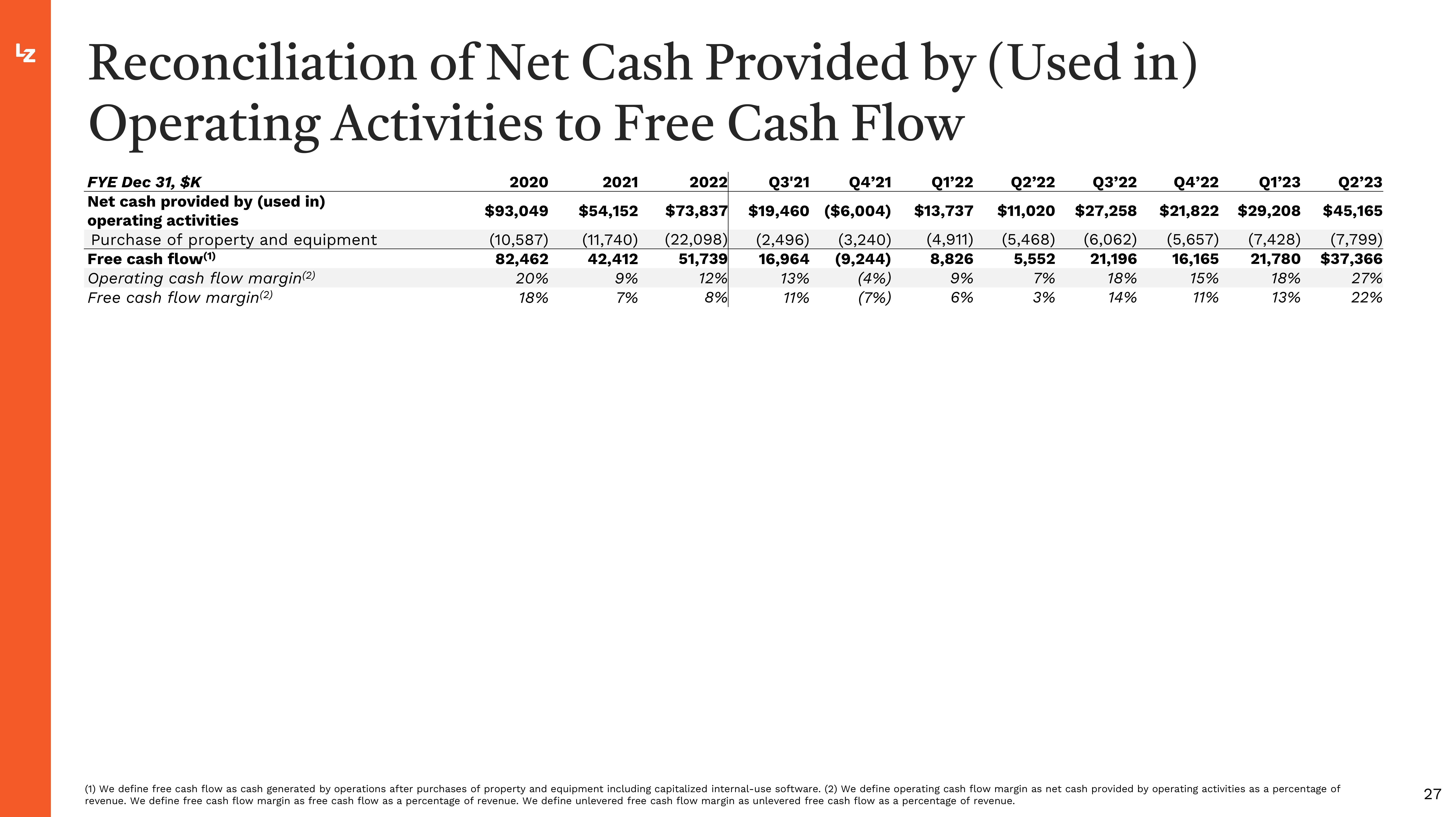 LegalZoom.com Investor Presentation Deck slide image #27