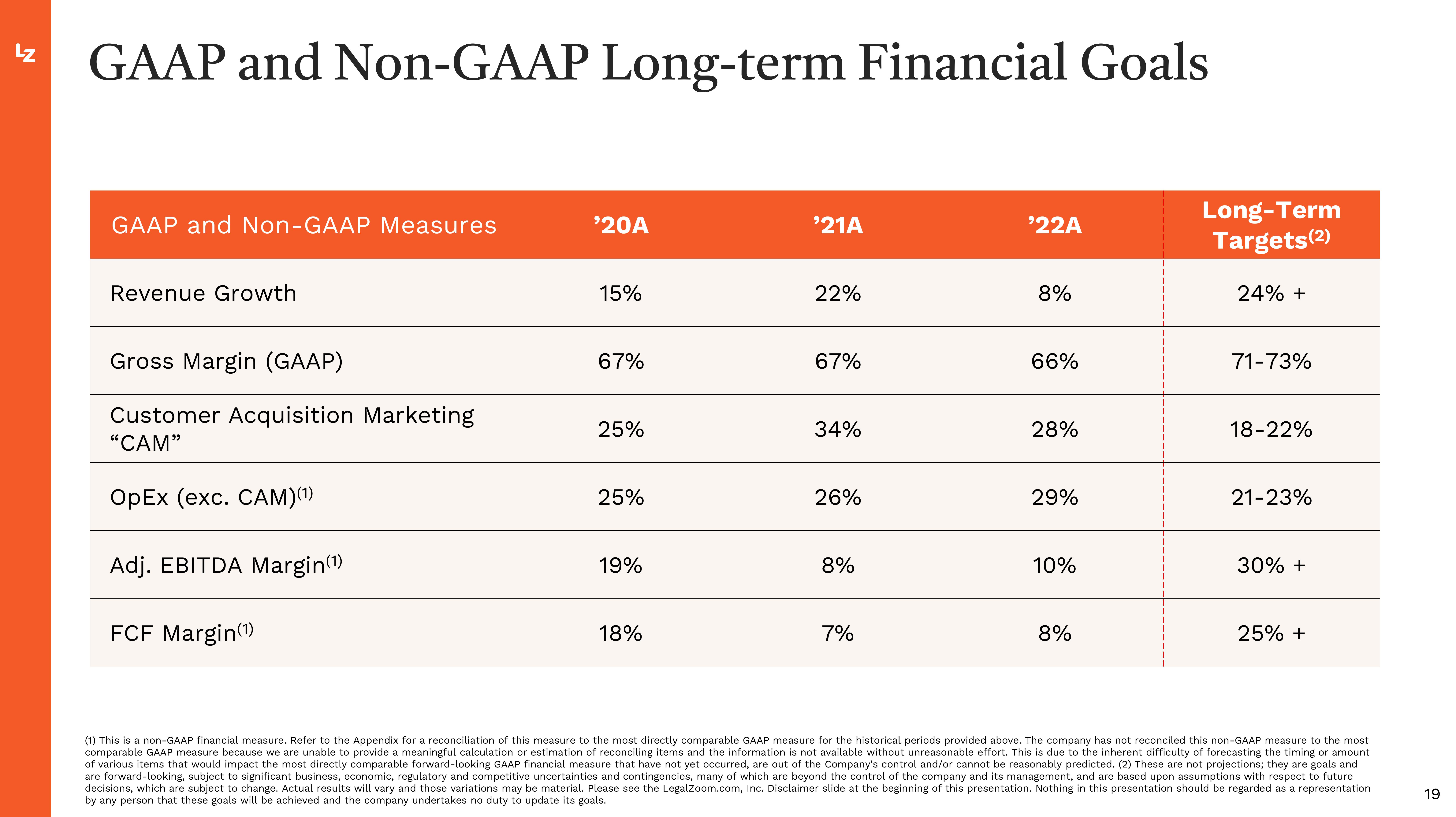 LegalZoom.com Investor Presentation Deck slide image #19