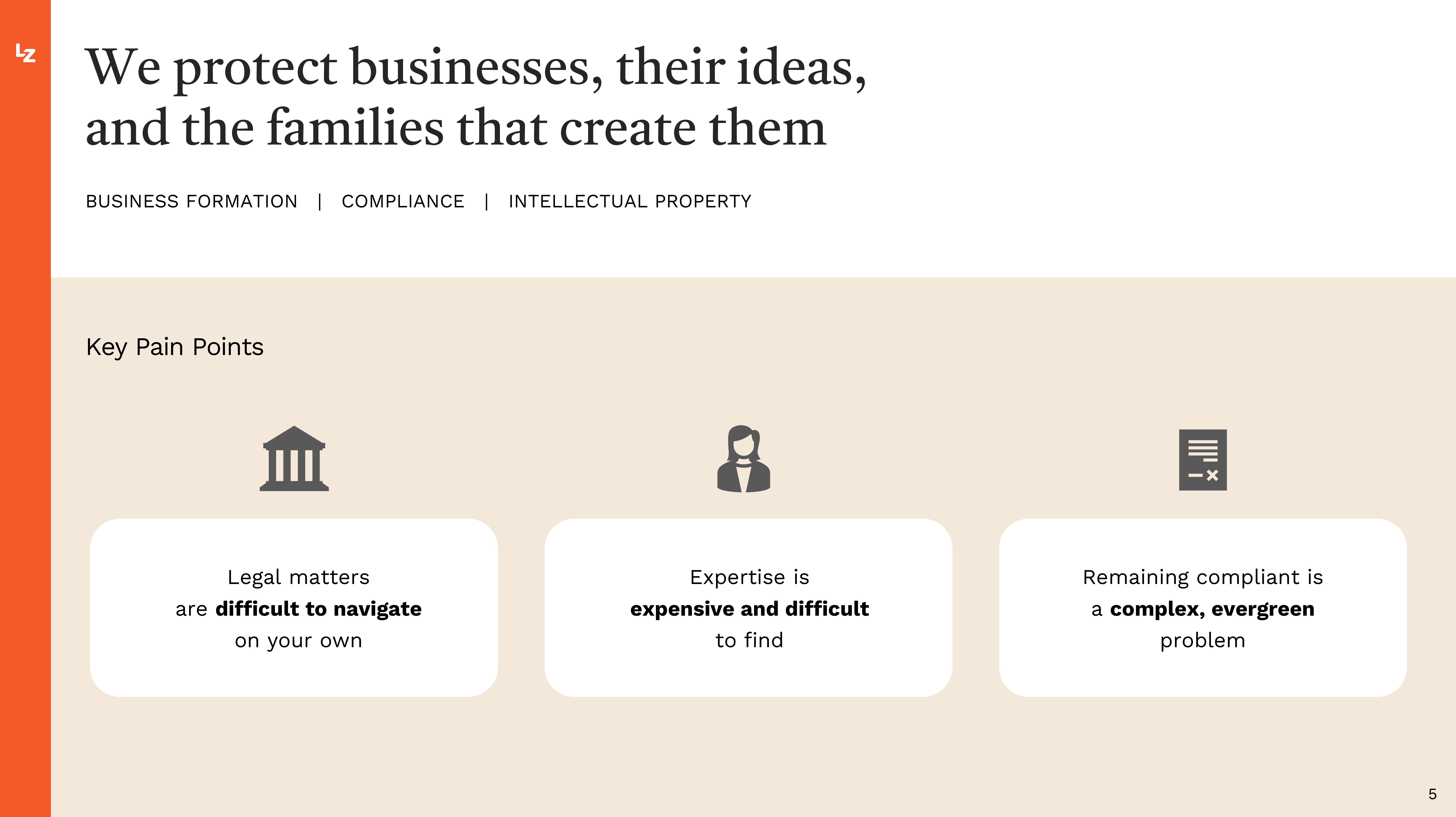 LegalZoom.com Investor Presentation Deck slide image #5