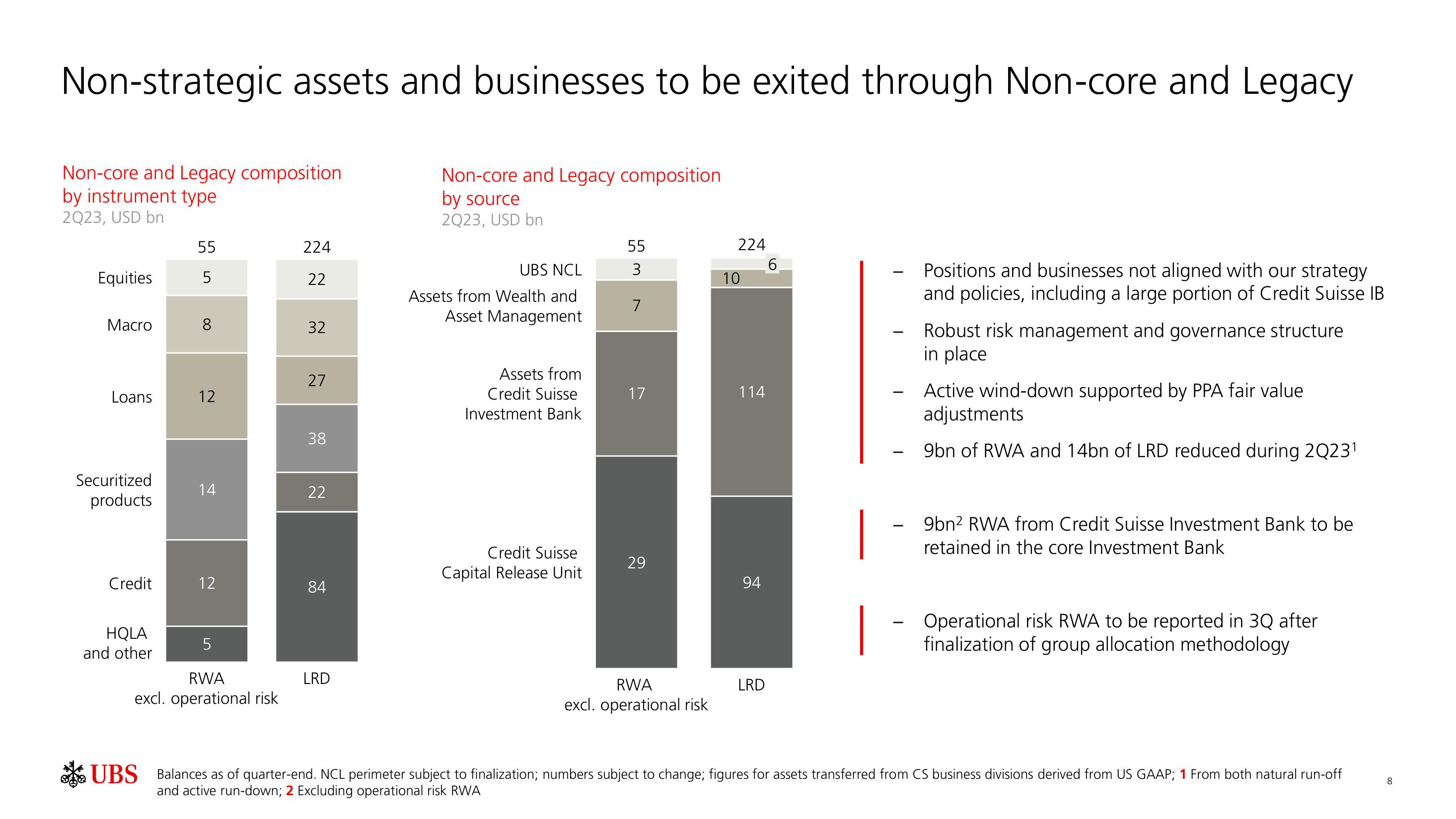 UBS Fixed Income Presentation Deck slide image #9