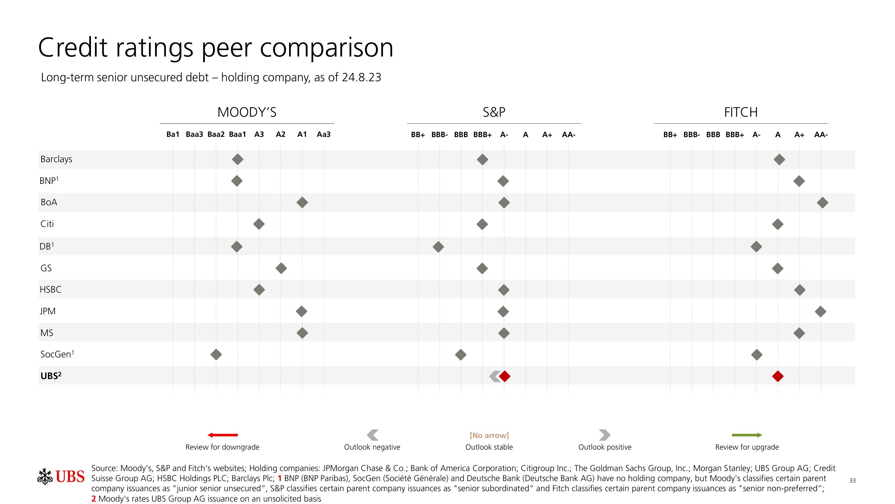 UBS Fixed Income Presentation Deck slide image #34