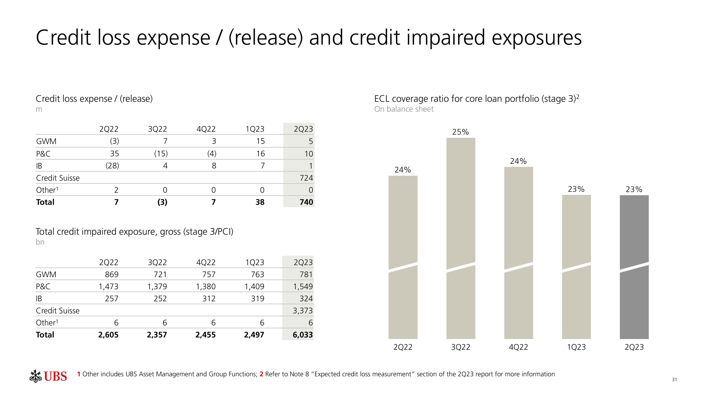 UBS Fixed Income Presentation Deck slide image #32